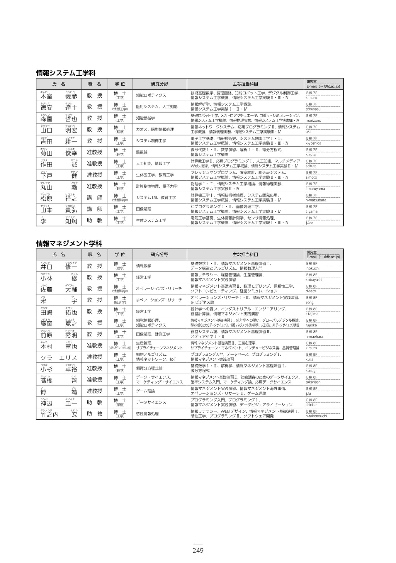 Page 255（255ページ目）