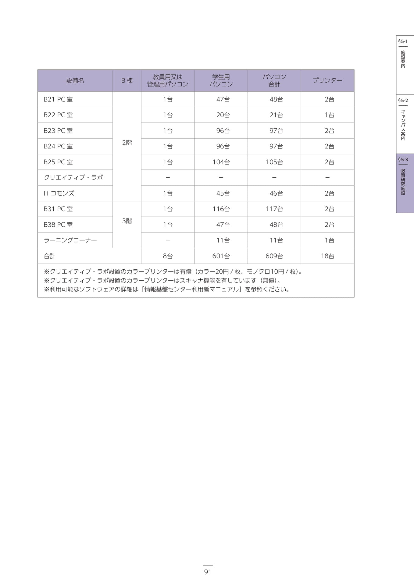 Page 103（103ページ目）