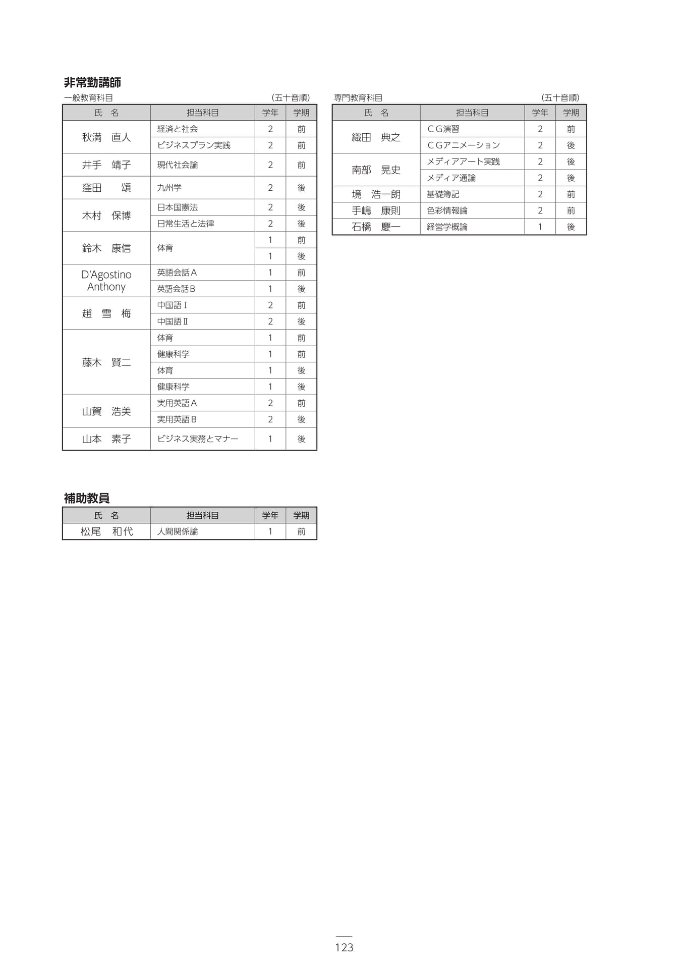 Page 135（135ページ目）