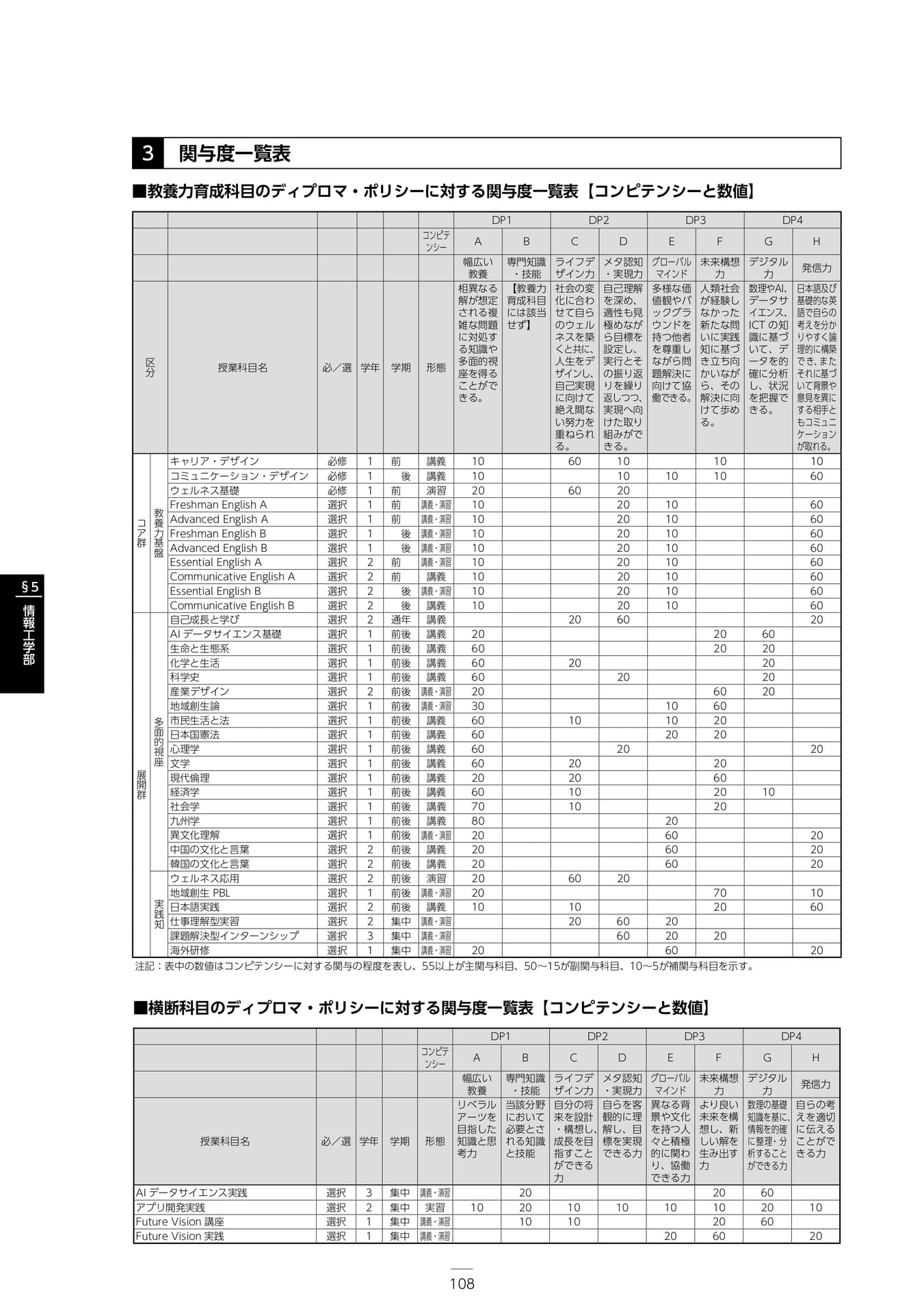 Page 114(114ページ目)