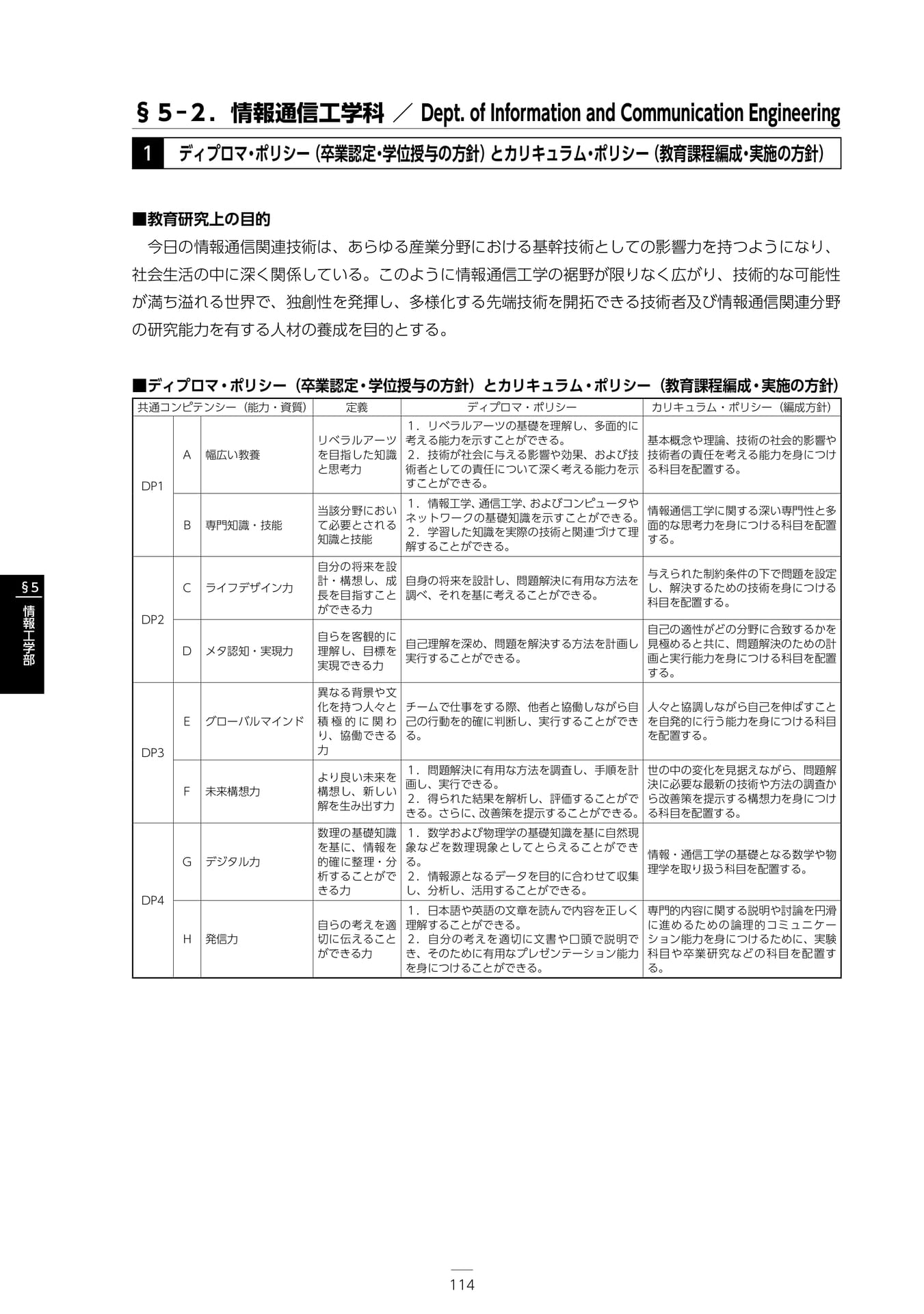 Page 120(120ページ目)