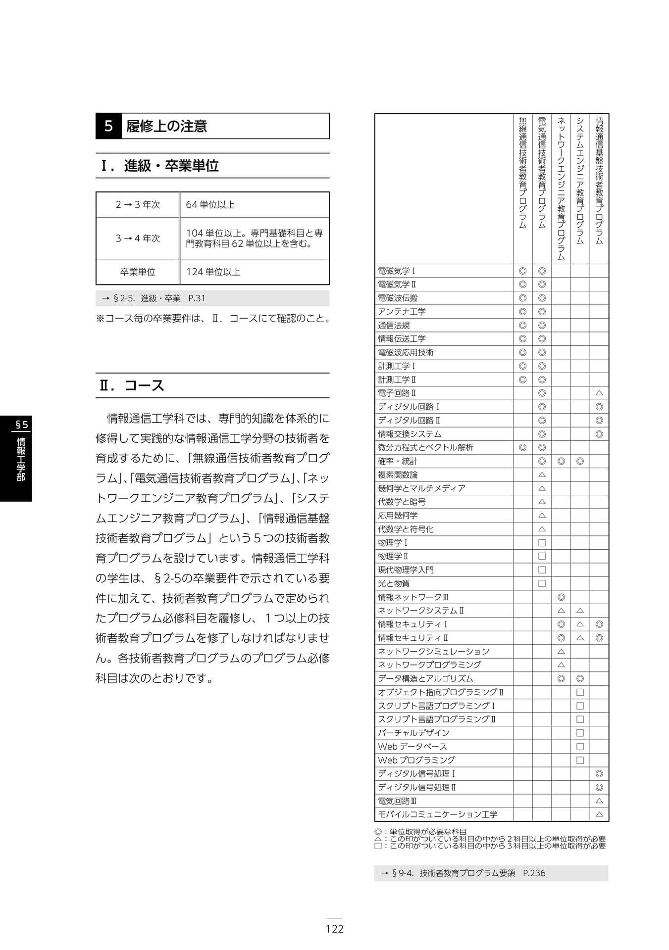 Page 128(128ページ目)