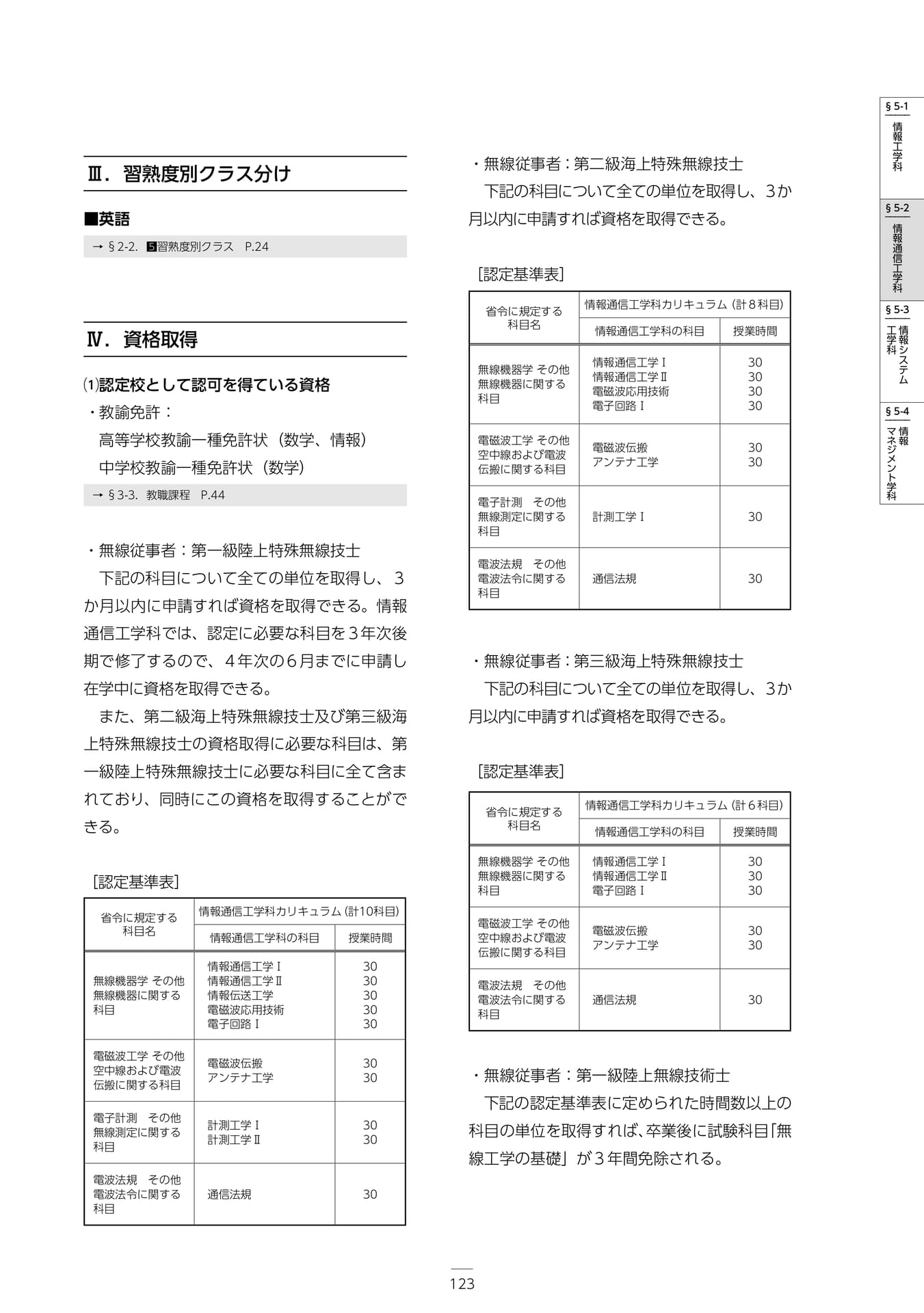 Page 129(129ページ目)