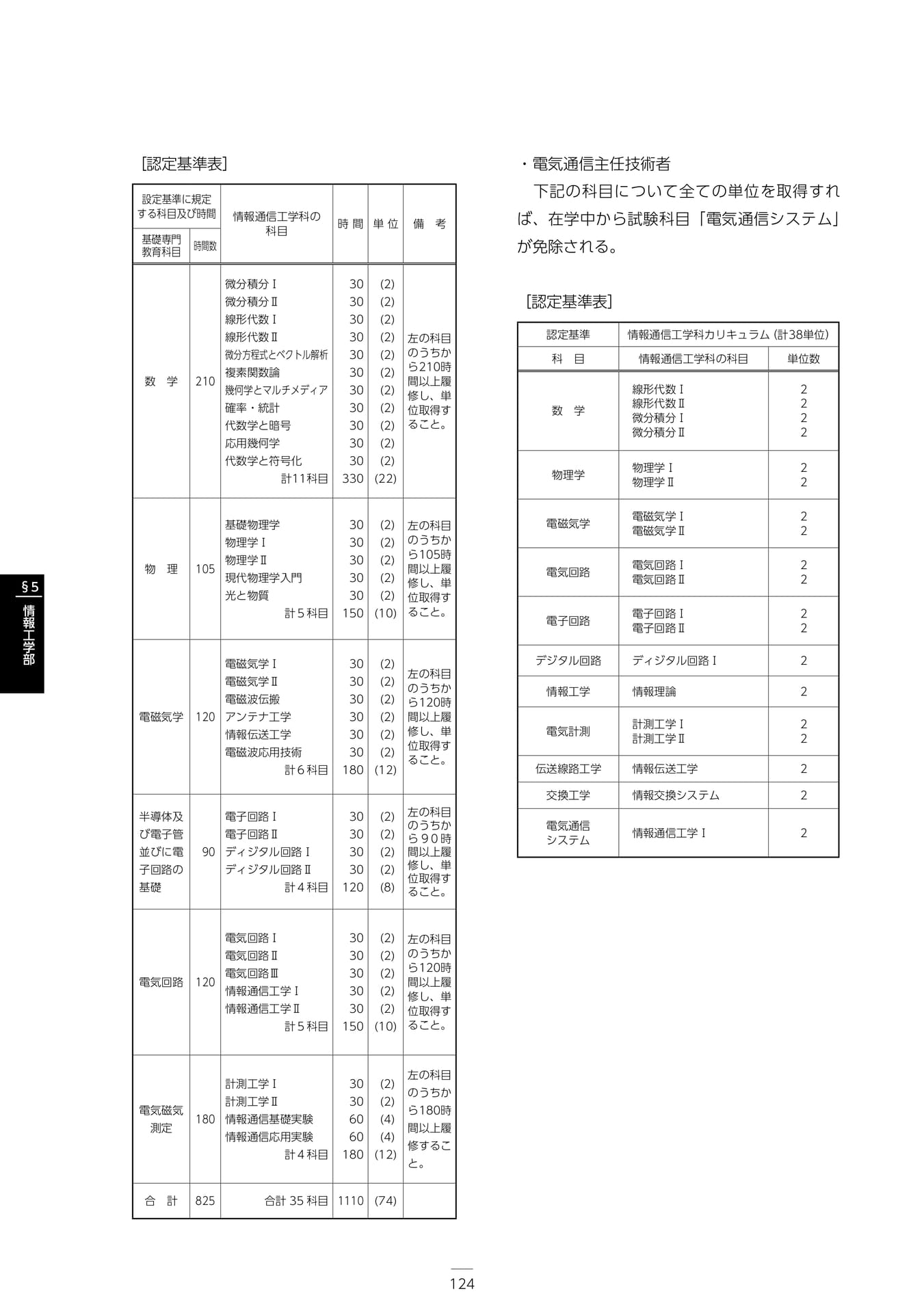 Page 130(130ページ目)