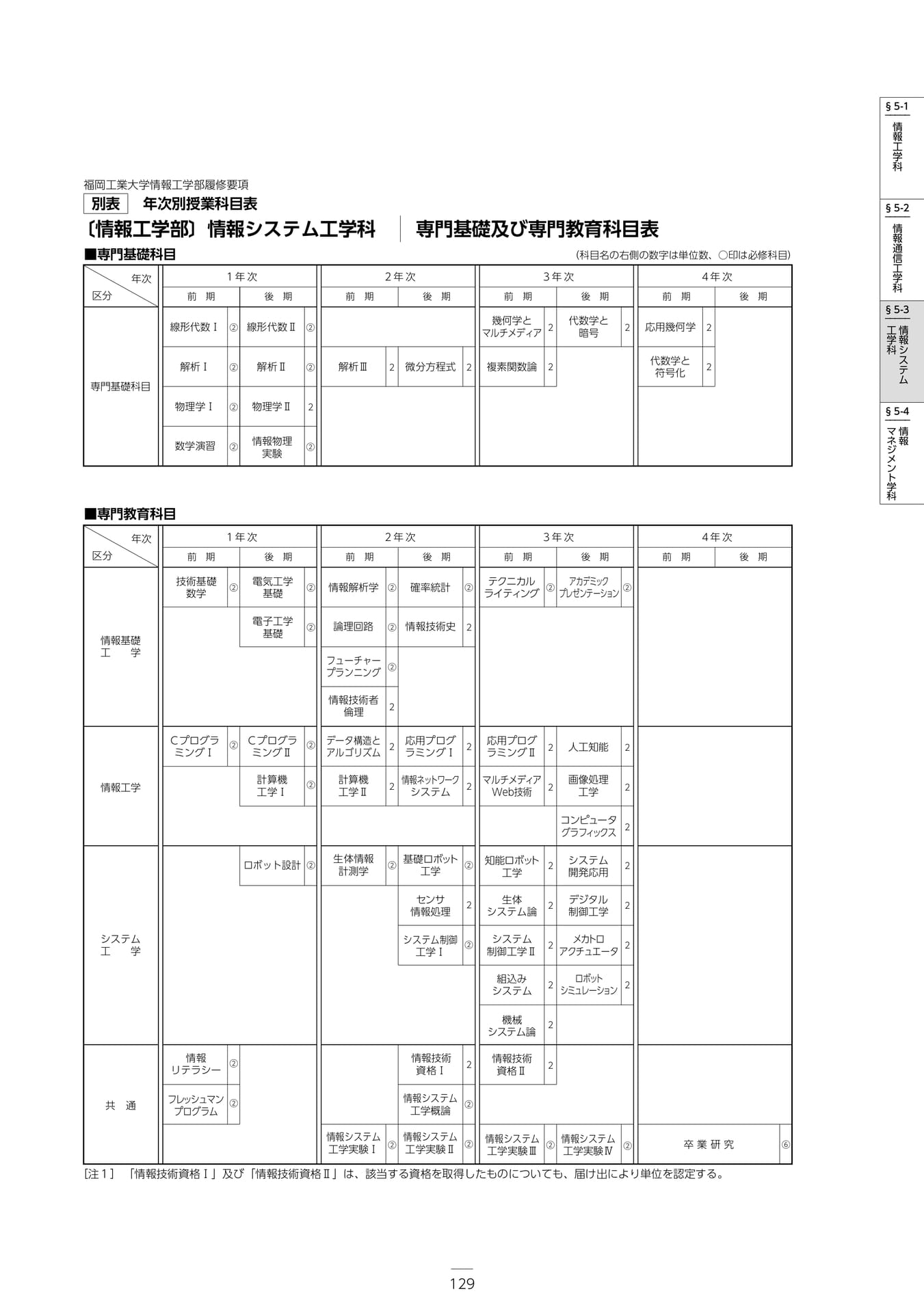 Page 135(135ページ目)
