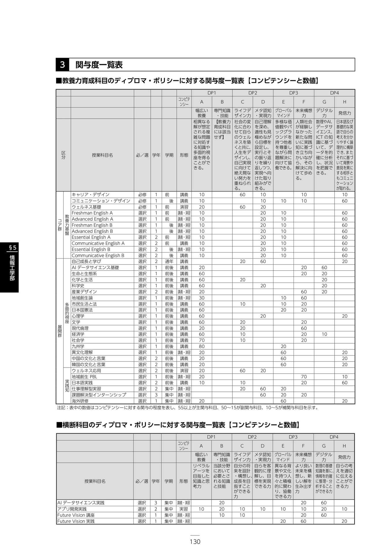 Page 136(136ページ目)
