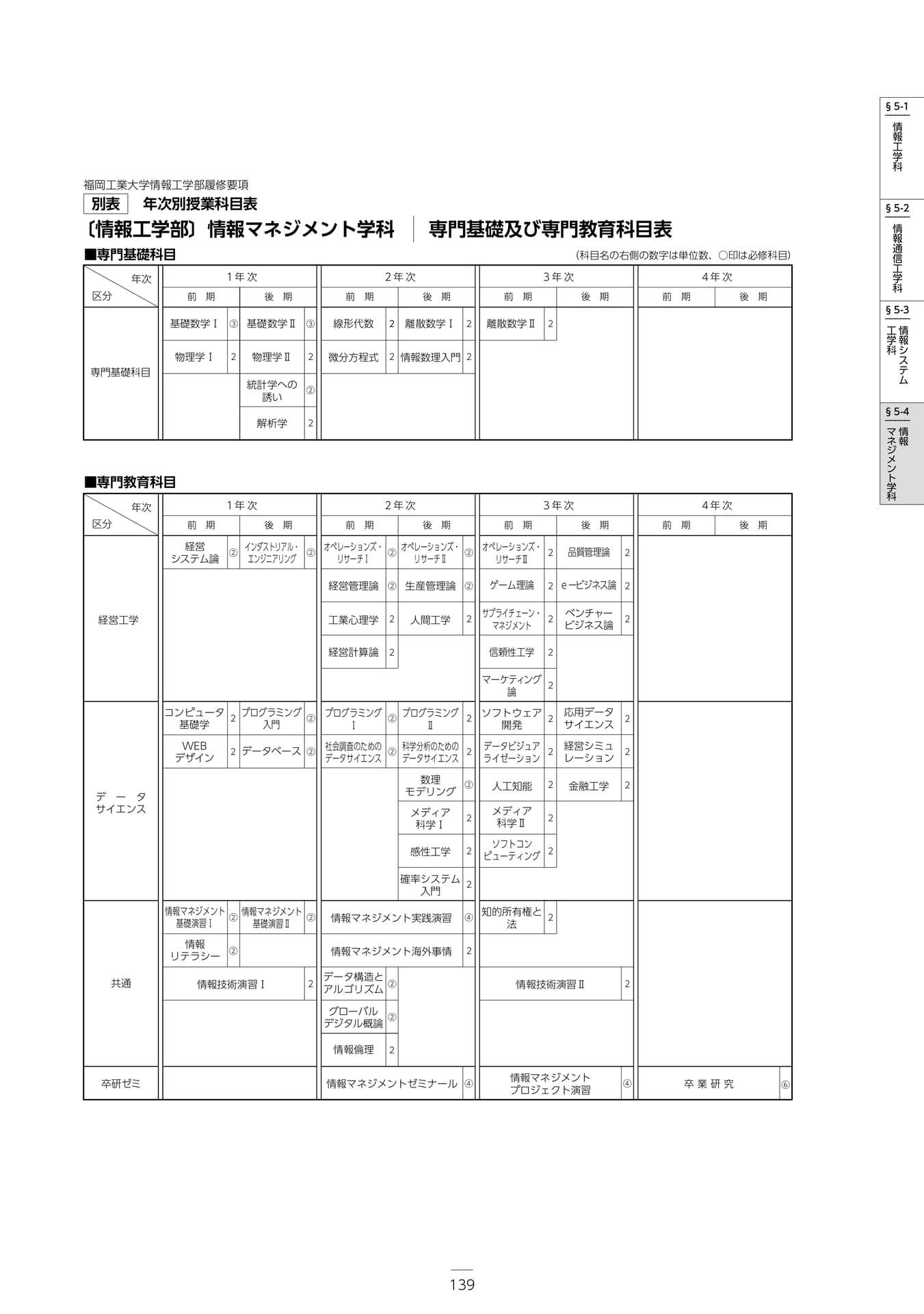 Page 145(145ページ目)