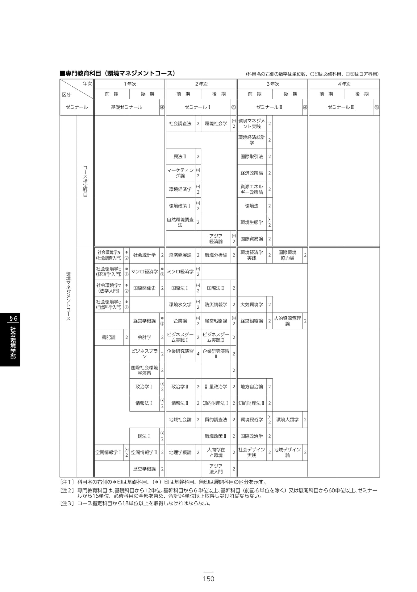 Page 156(156ページ目)