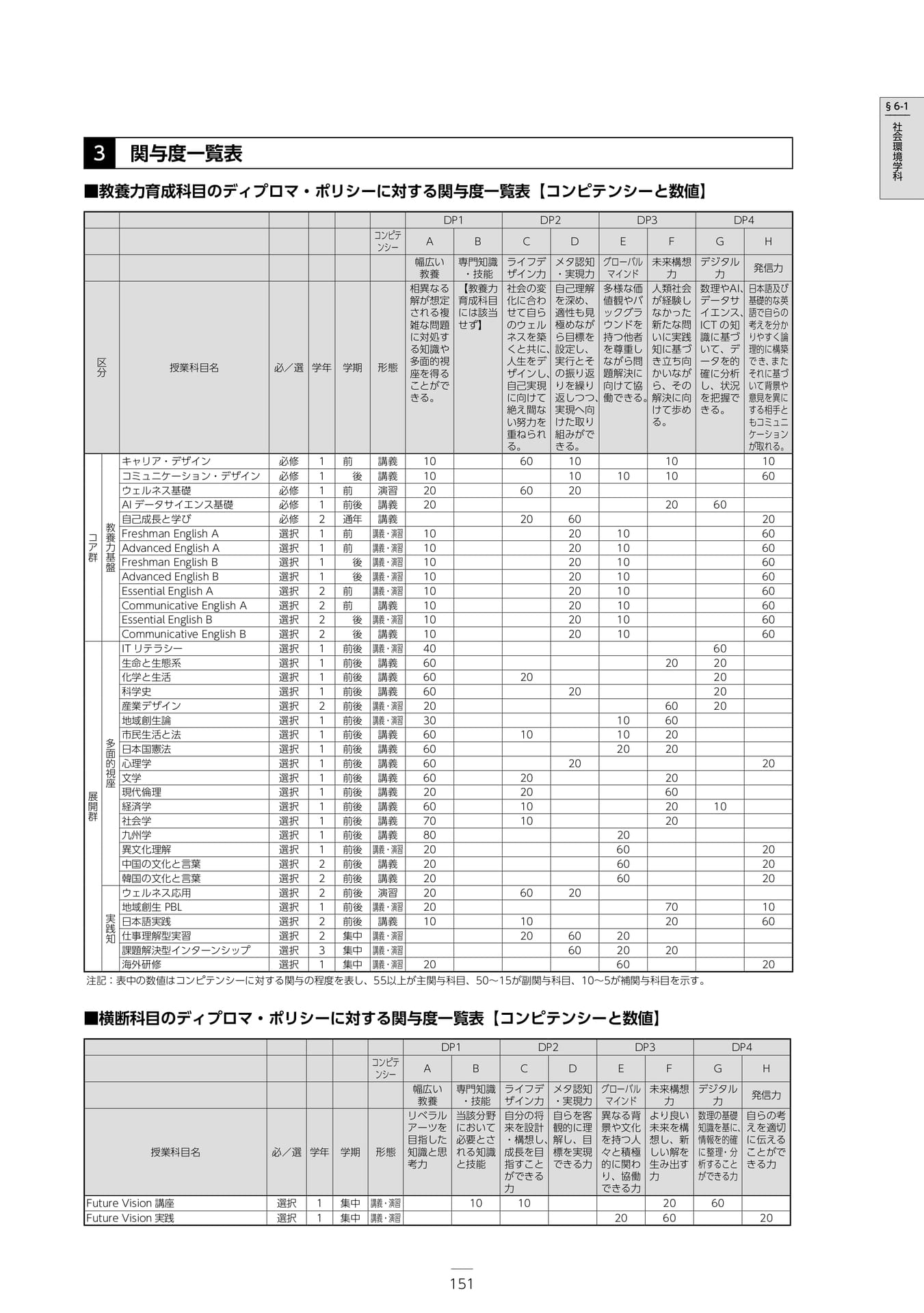 Page 157(157ページ目)