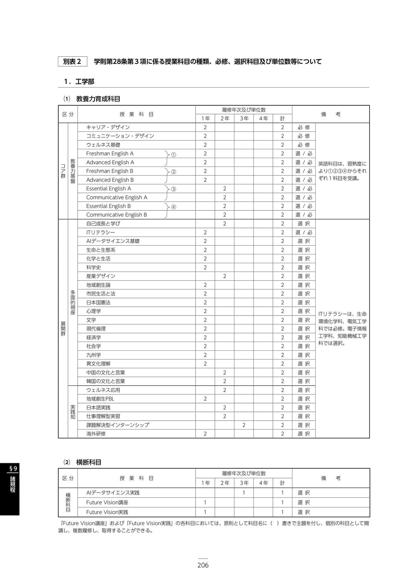 Page 212(212ページ目)