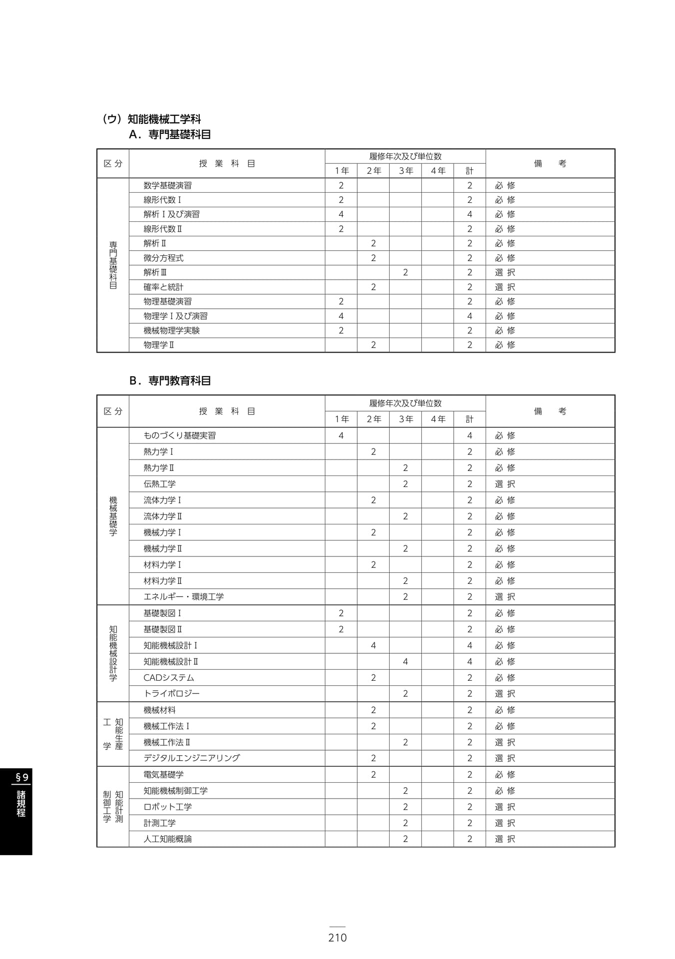 Page 216(216ページ目)