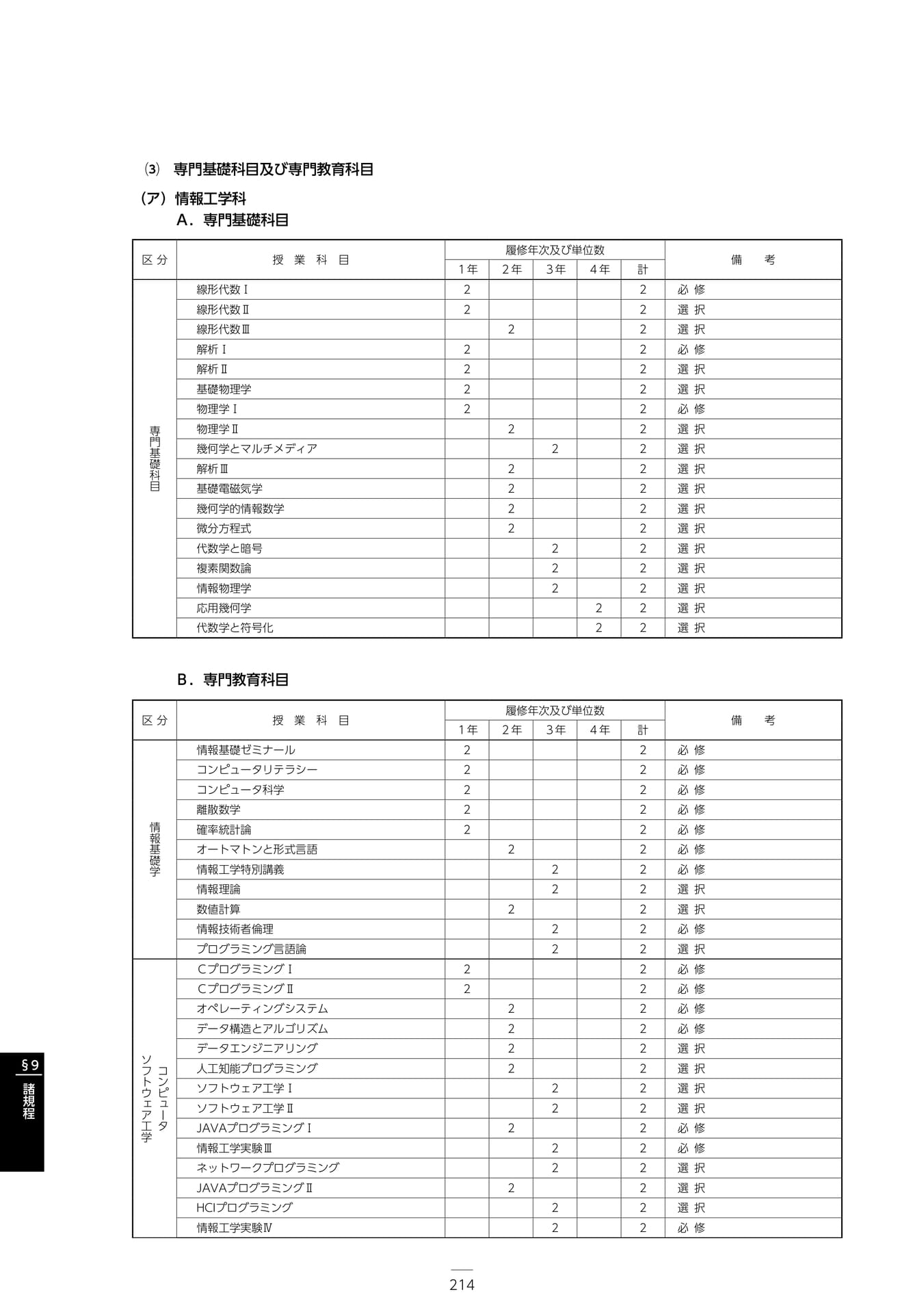 Page 220(220ページ目)