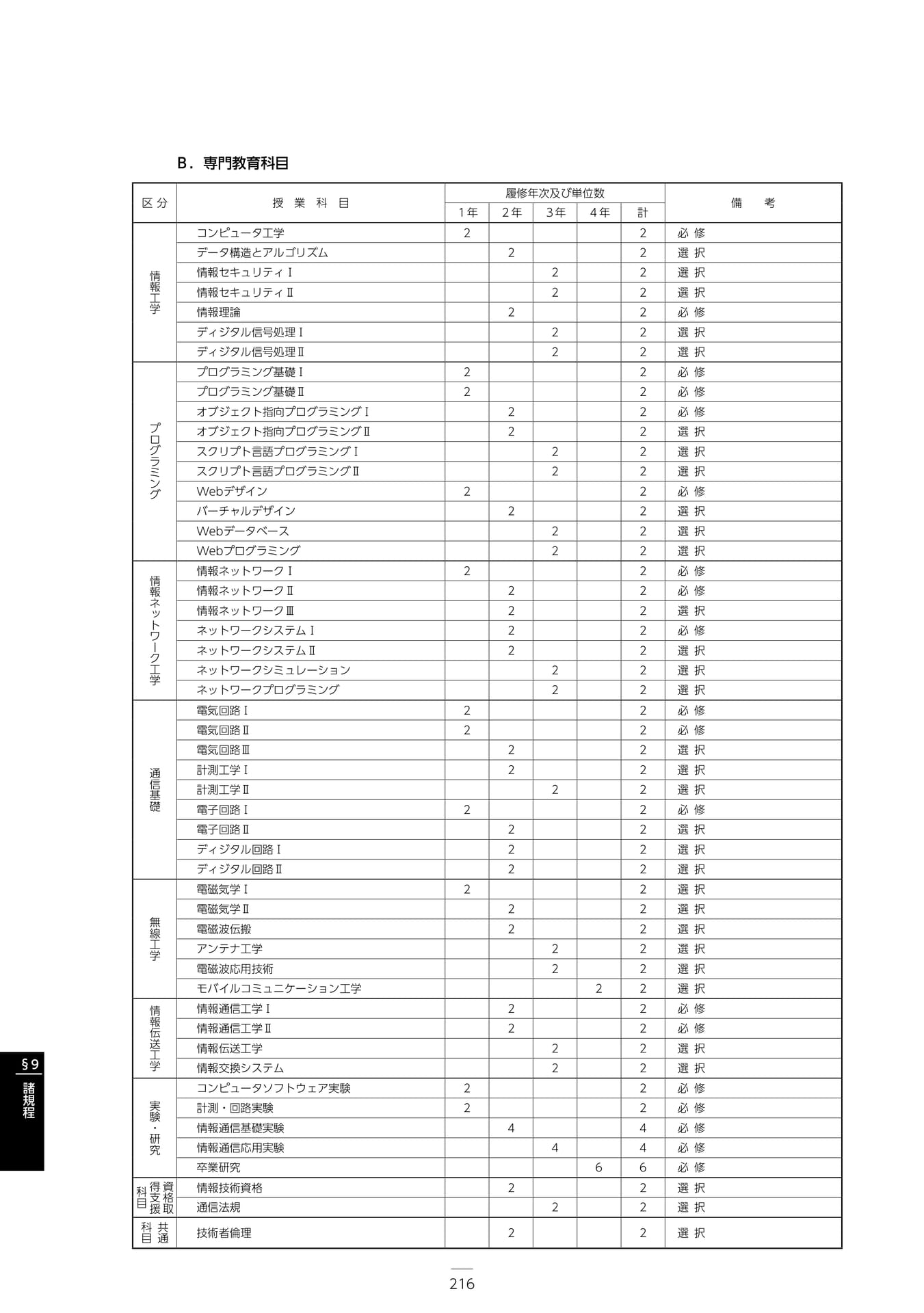 Page 222(222ページ目)