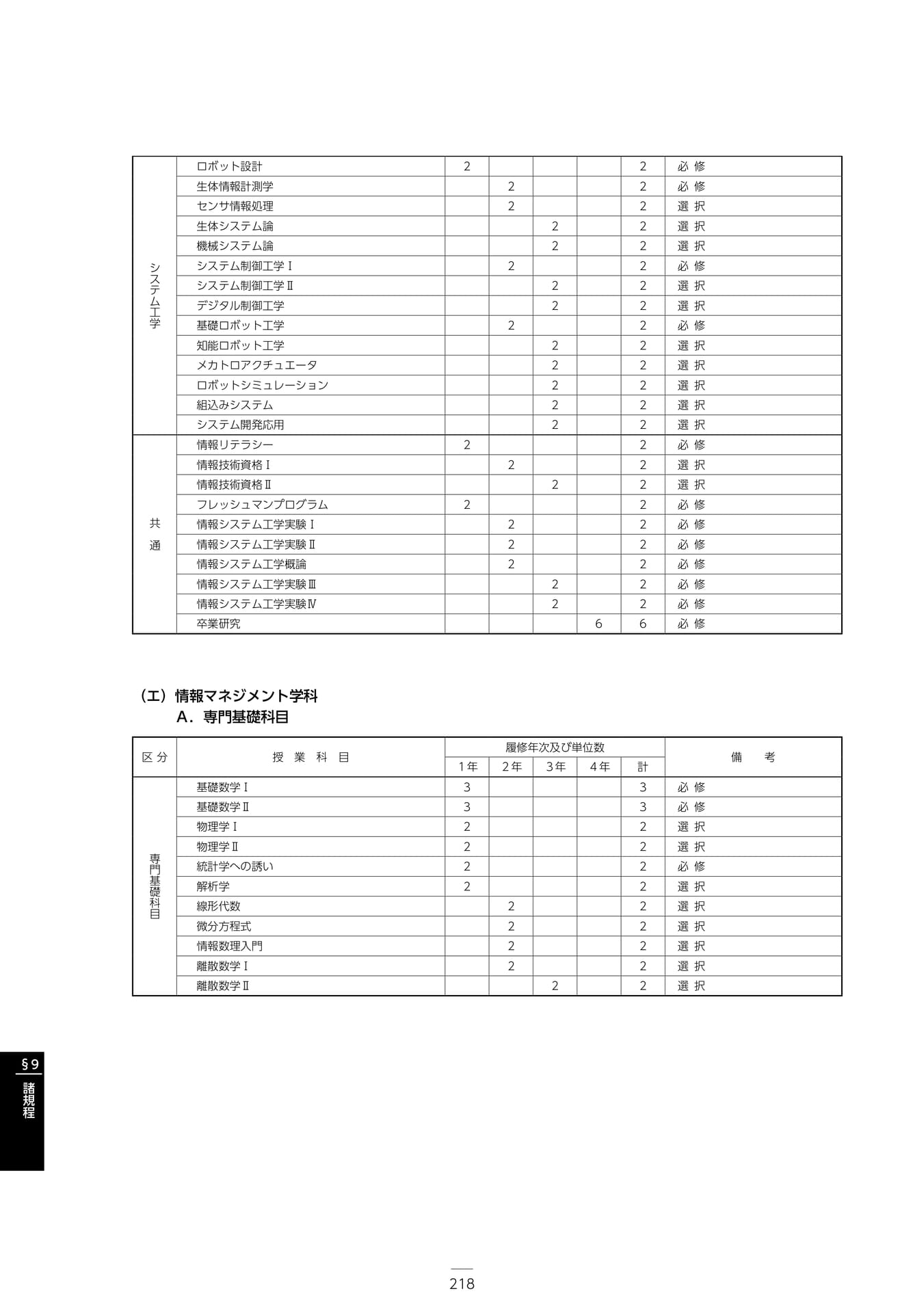 Page 224(224ページ目)