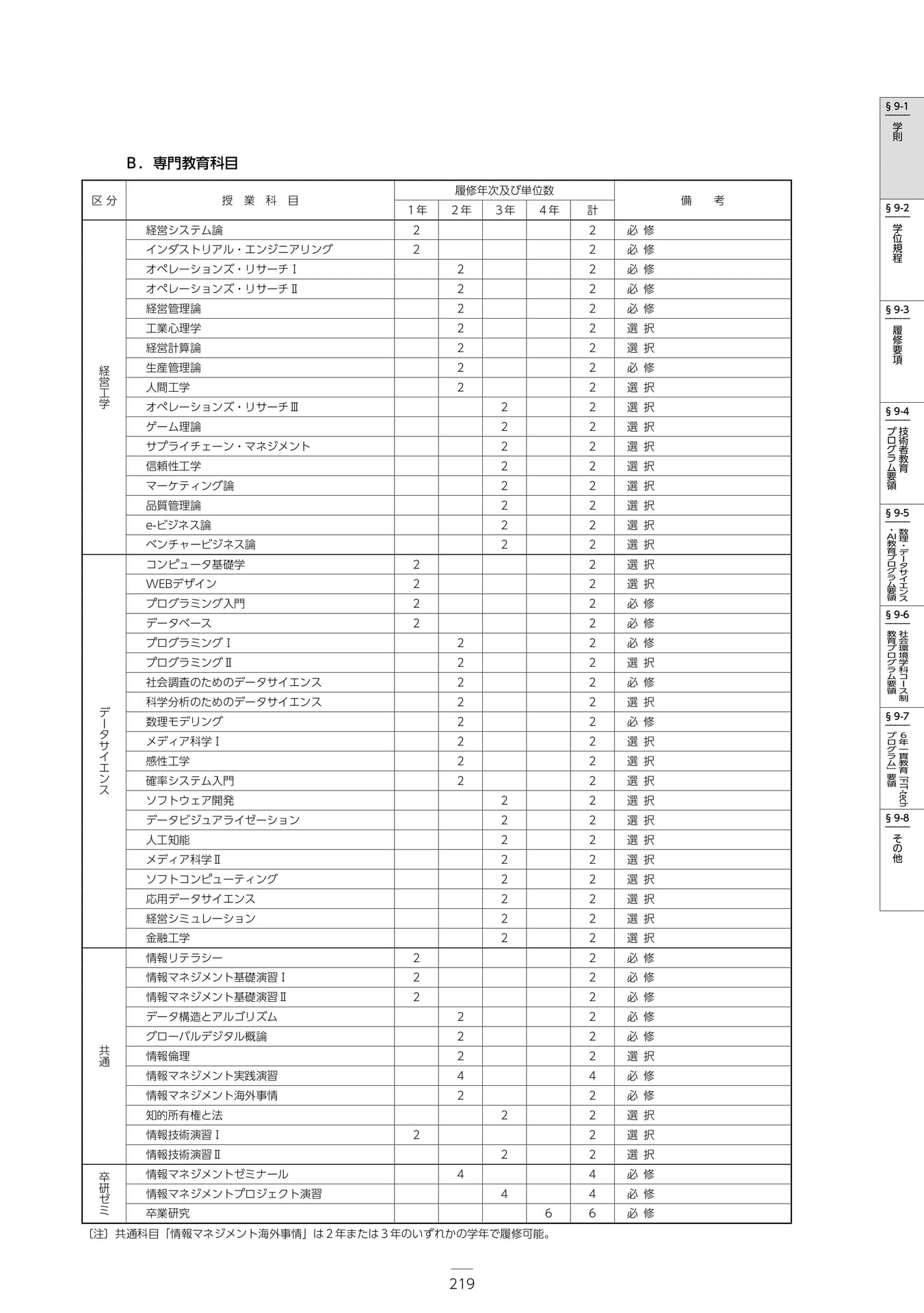 Page 225(225ページ目)
