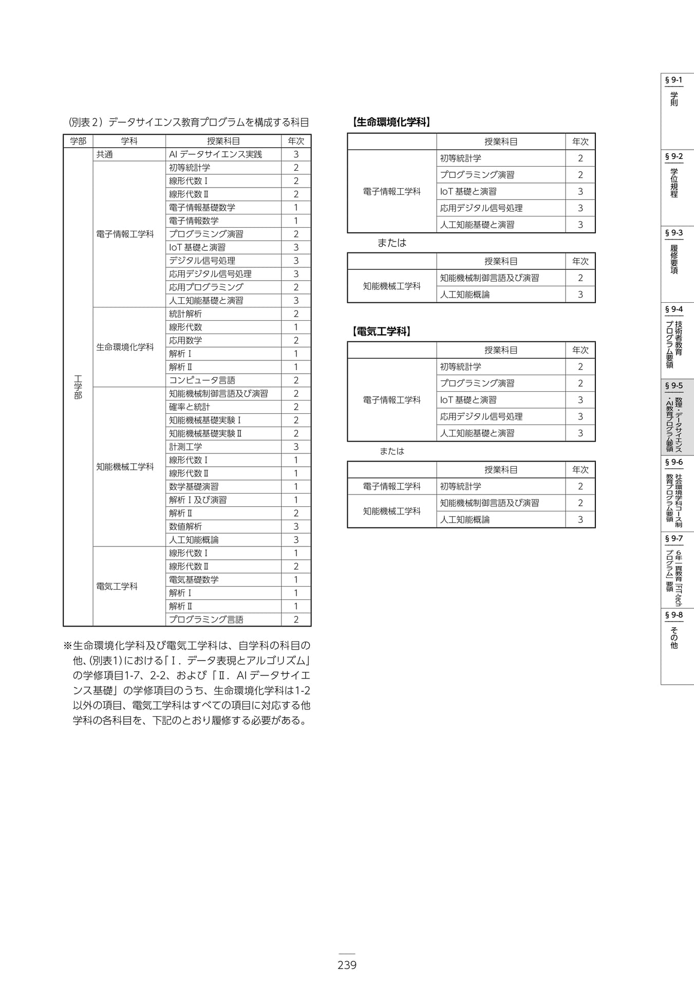 Page 245(245ページ目)