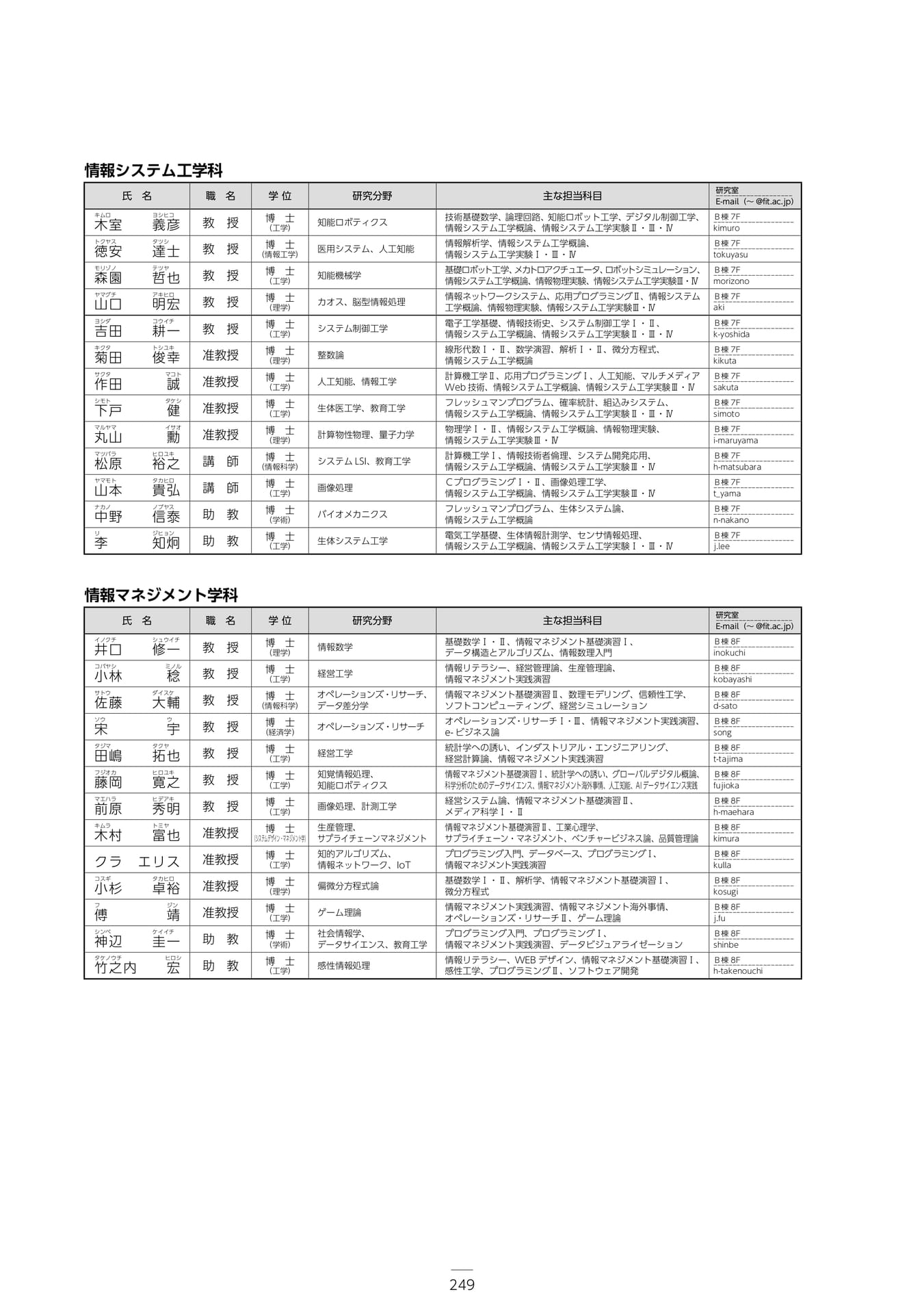 Page 255(255ページ目)