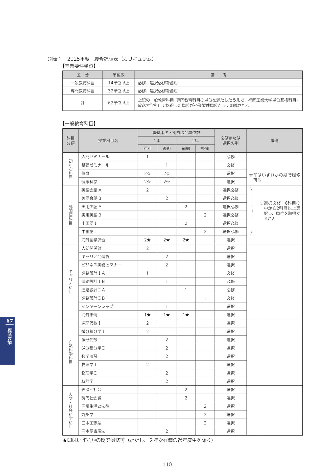 Page 121(121ページ目)