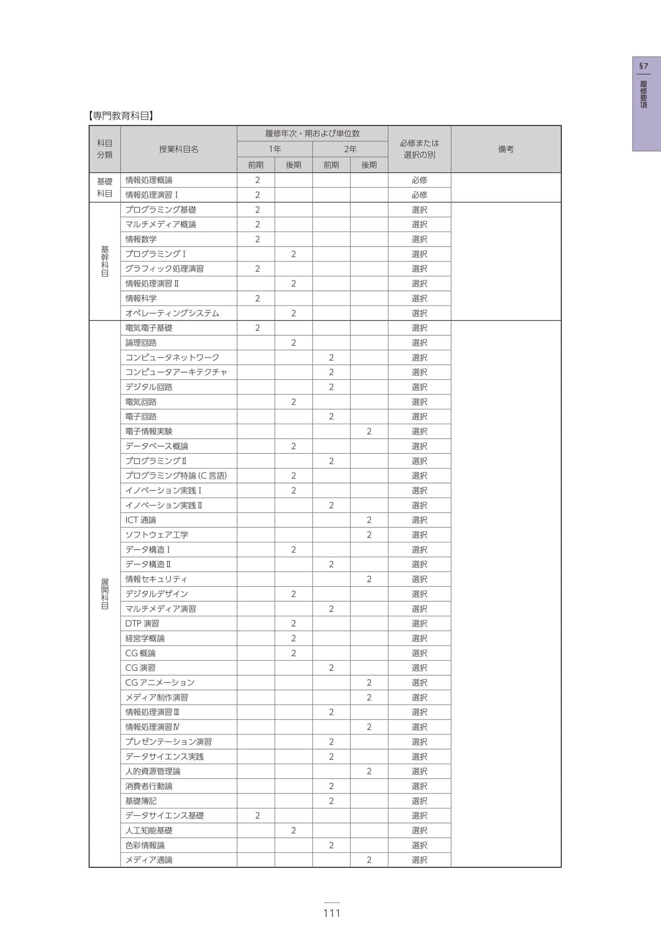 Page 122(122ページ目)