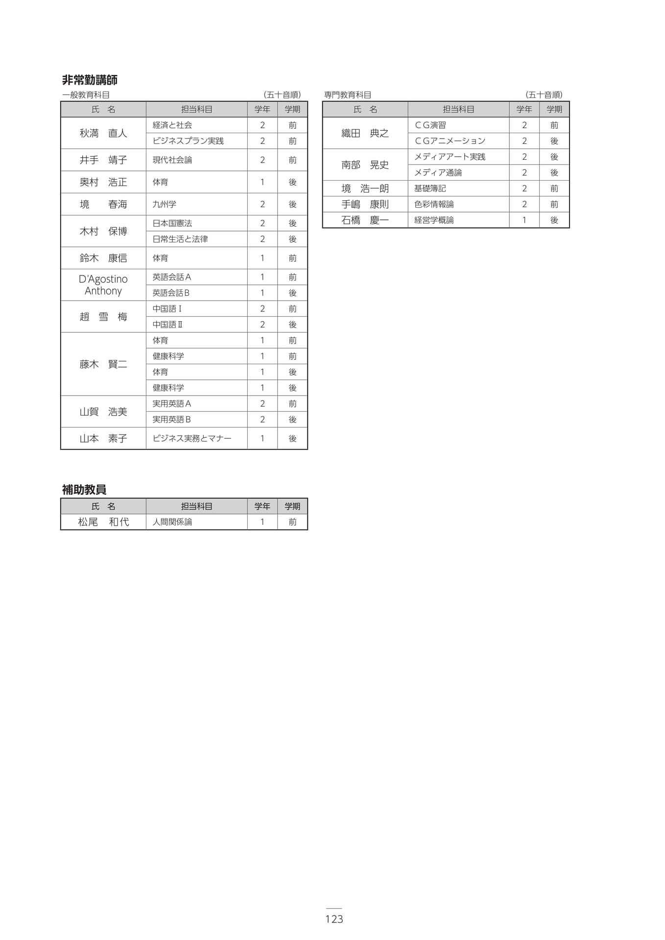 Page 134(134ページ目)