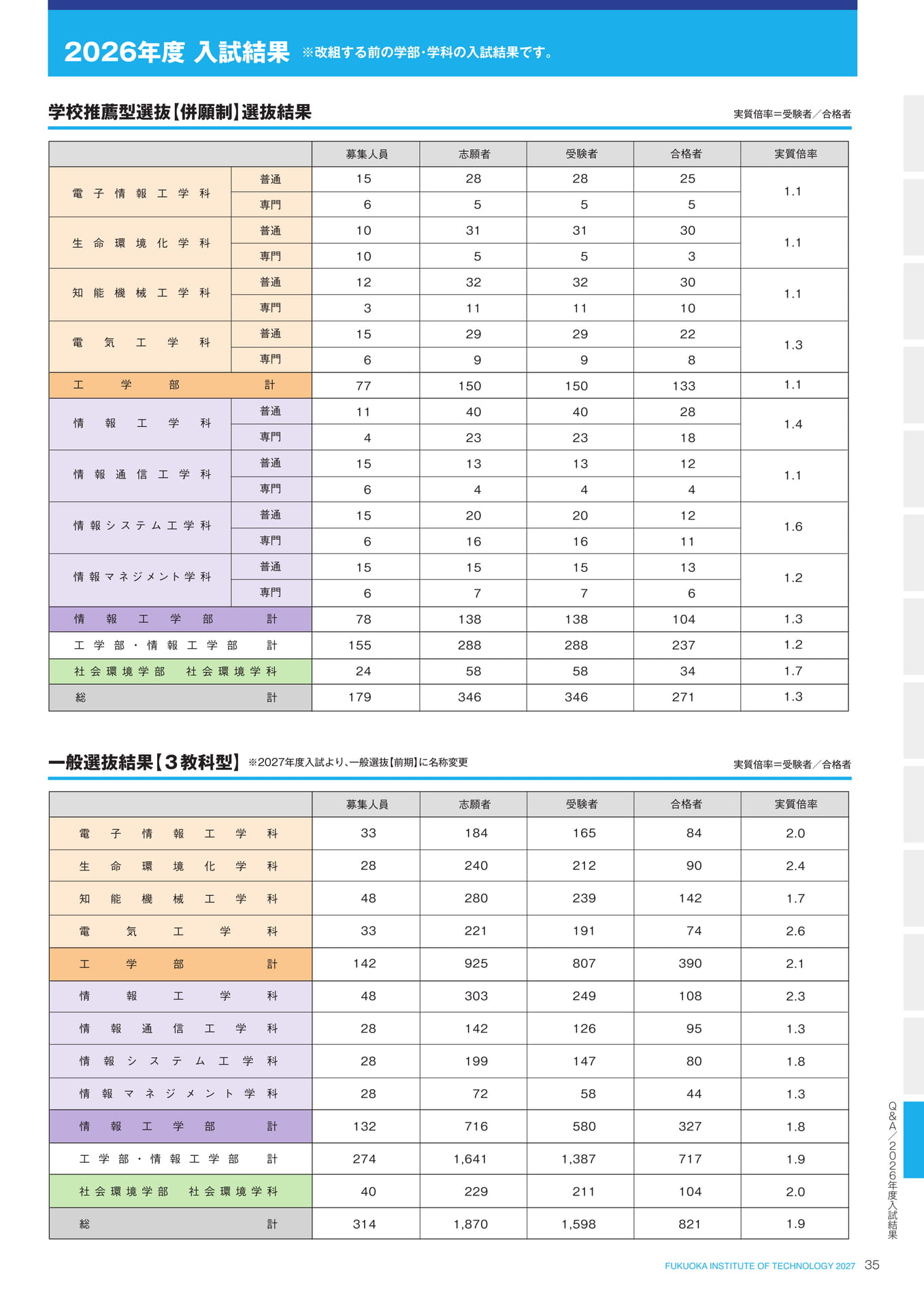 Page 37（37ページ目）
