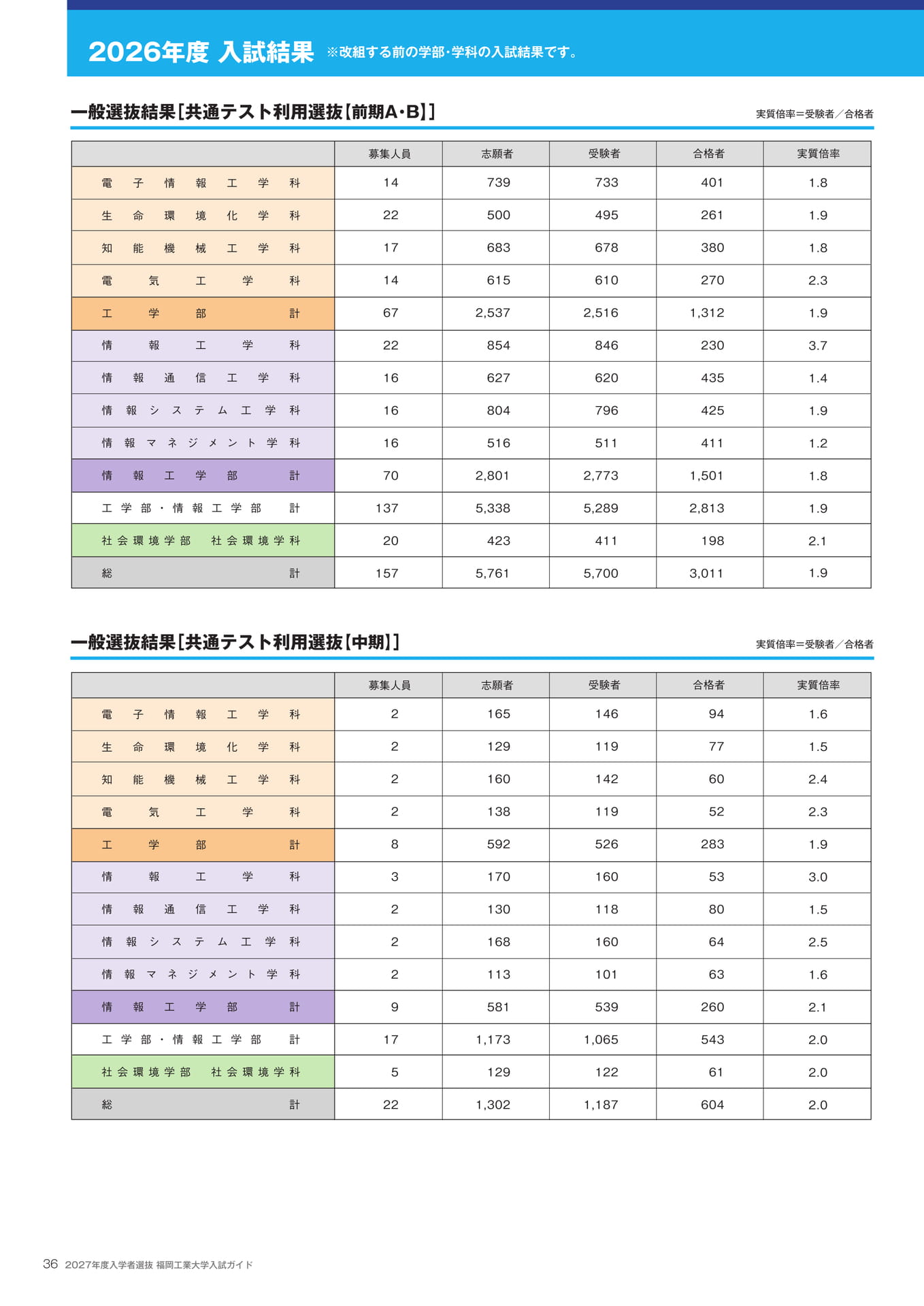 Page 38（38ページ目）