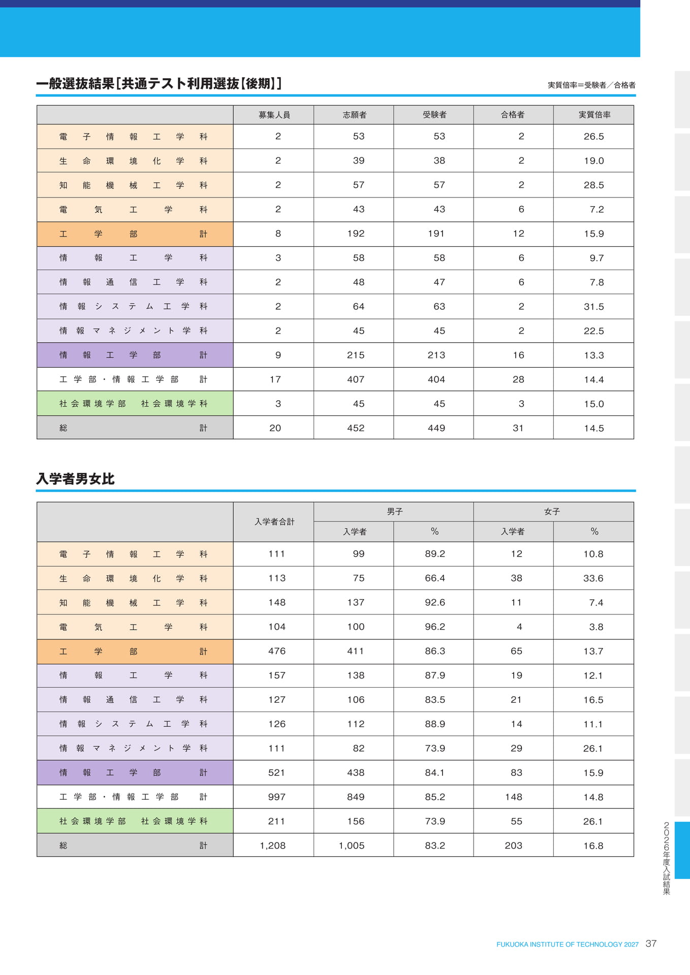 Page 39（39ページ目）