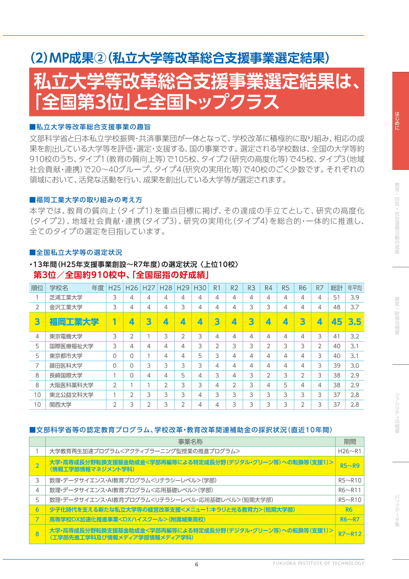 私立大学等改革総合支援事業選定結果（7ページ目）