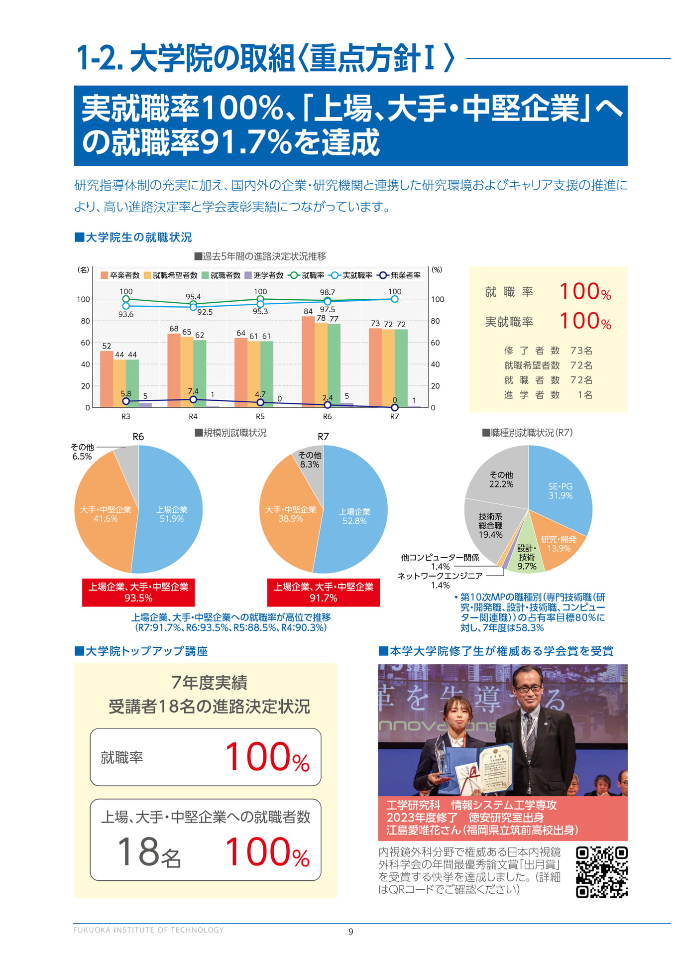 大学院の取組〈重点方針I〉（10ページ目）