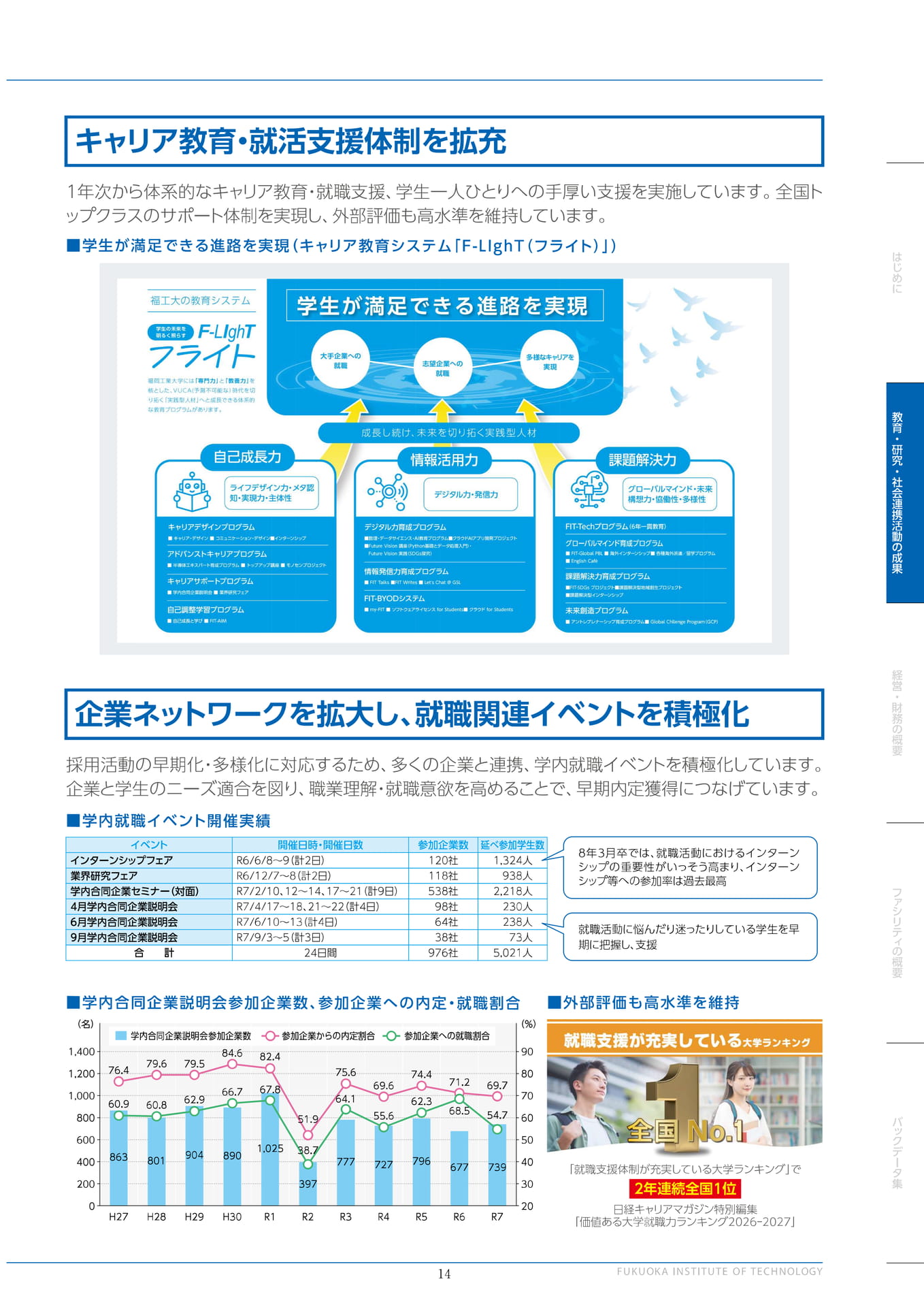 キャリア教育・就活支援体制を拡充（15ページ目）