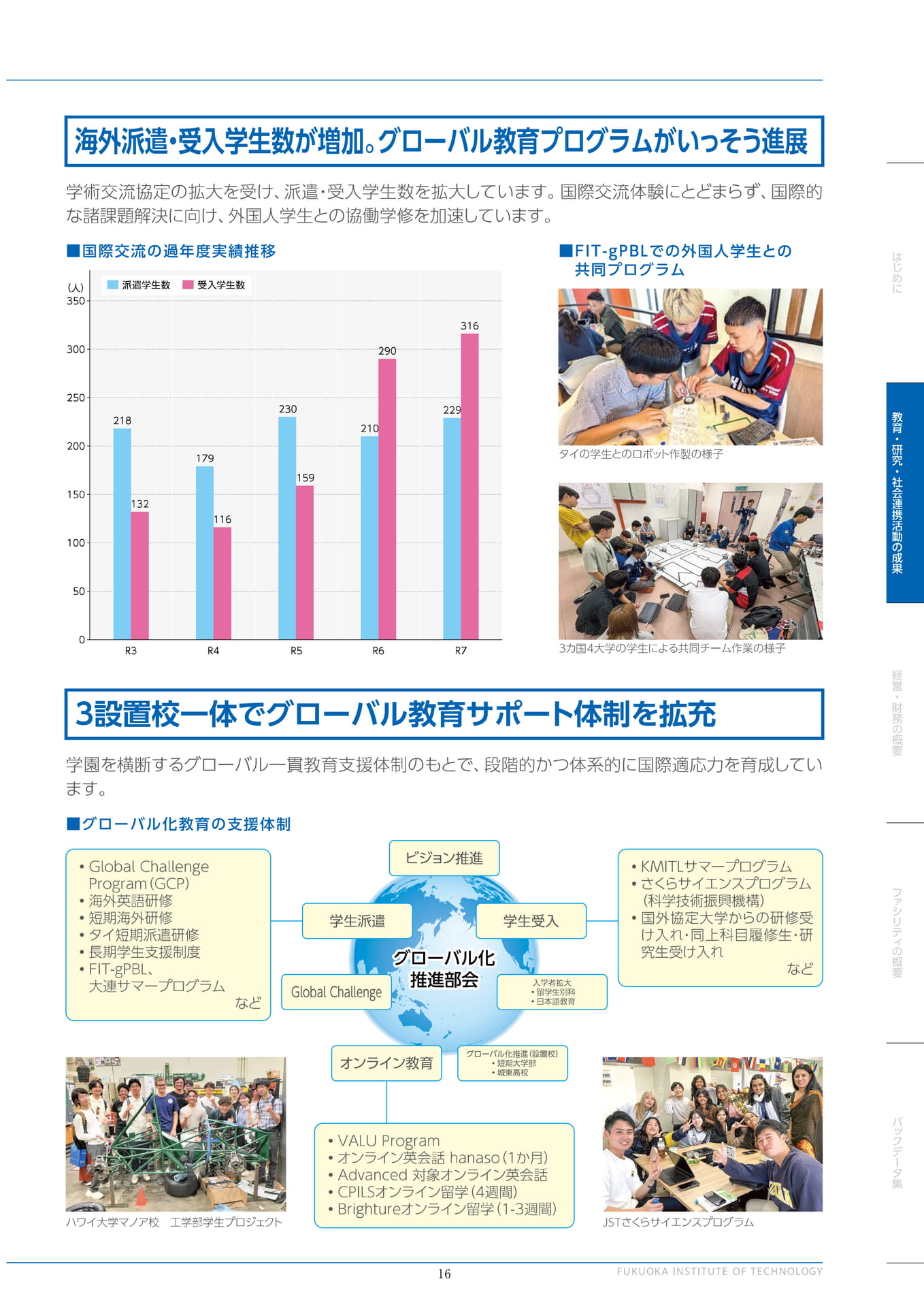 海外派遣・受入学生の増加（17ページ目）