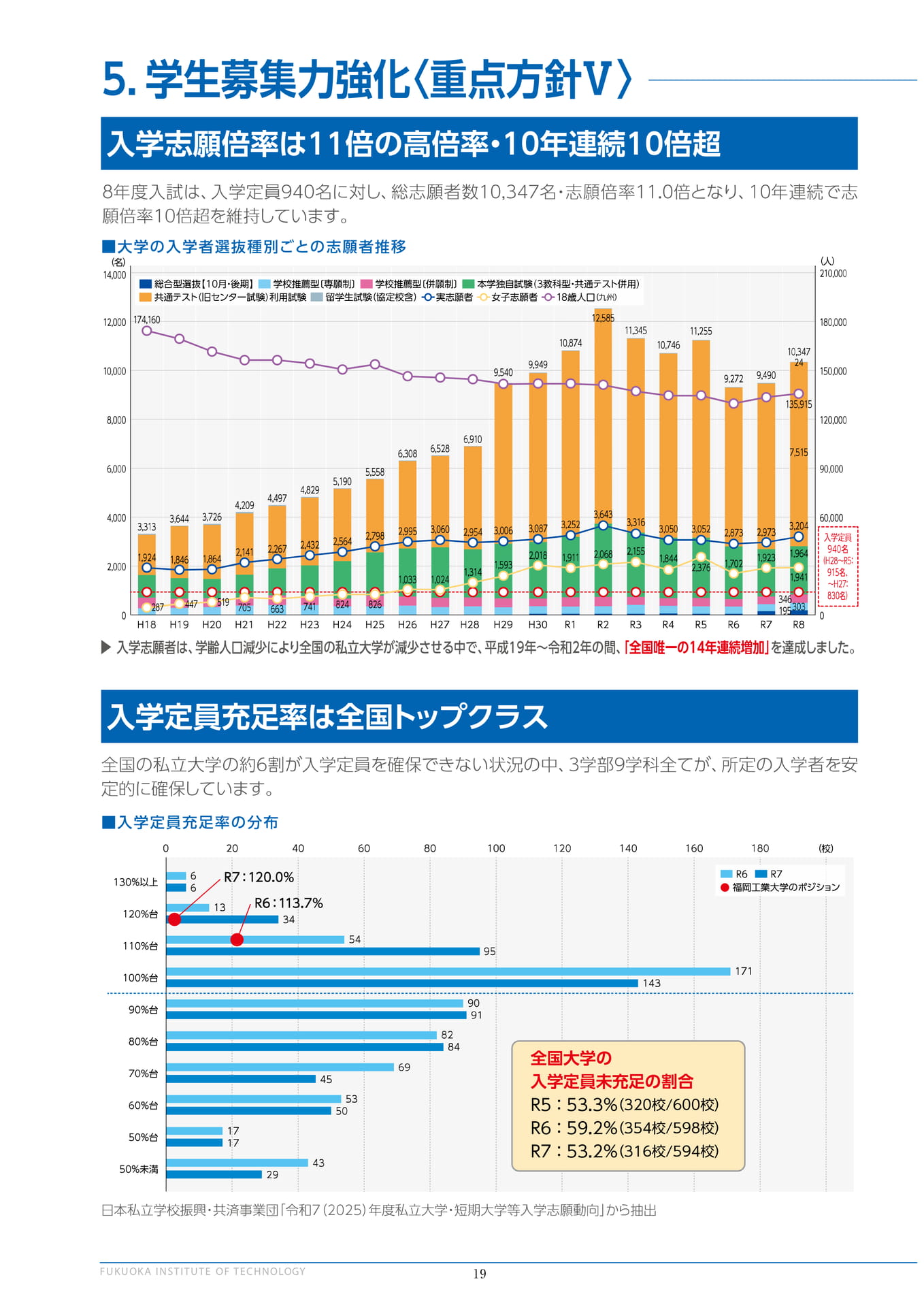 学生募集力強化（20ページ目）
