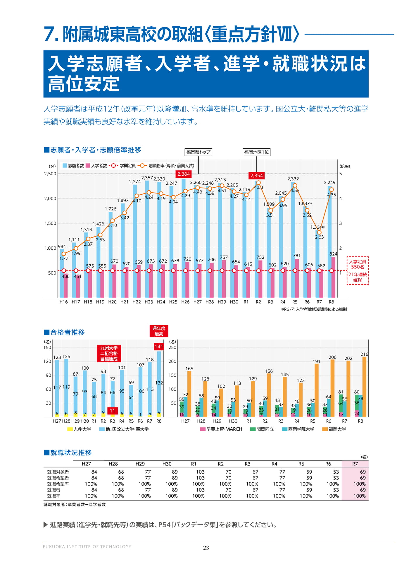 付属城東高校の取組（24ページ目）