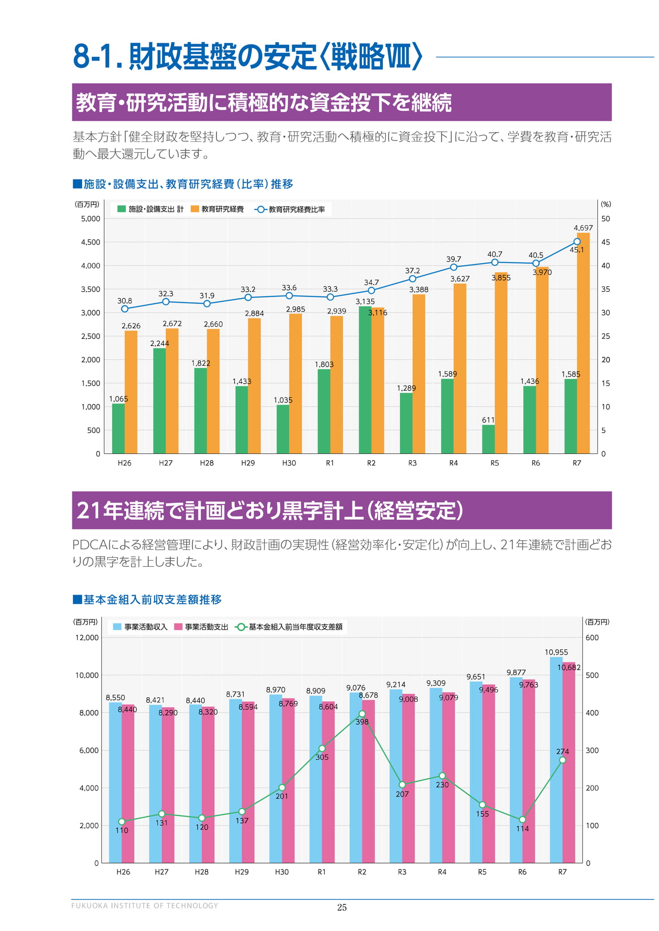 財政基盤の安定（26ページ目）