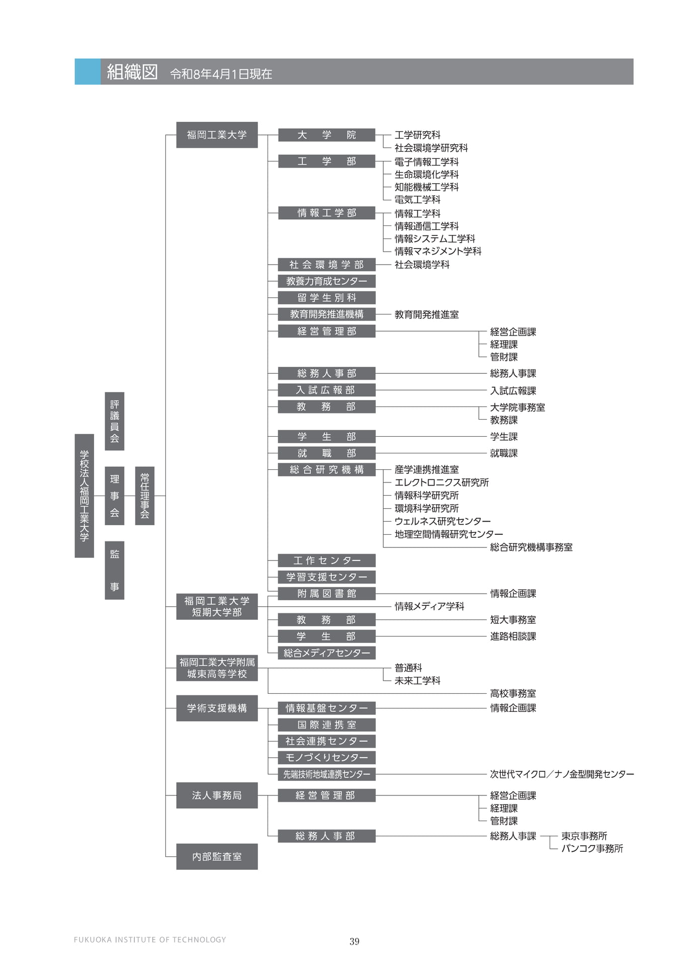 組織図（40ページ目）