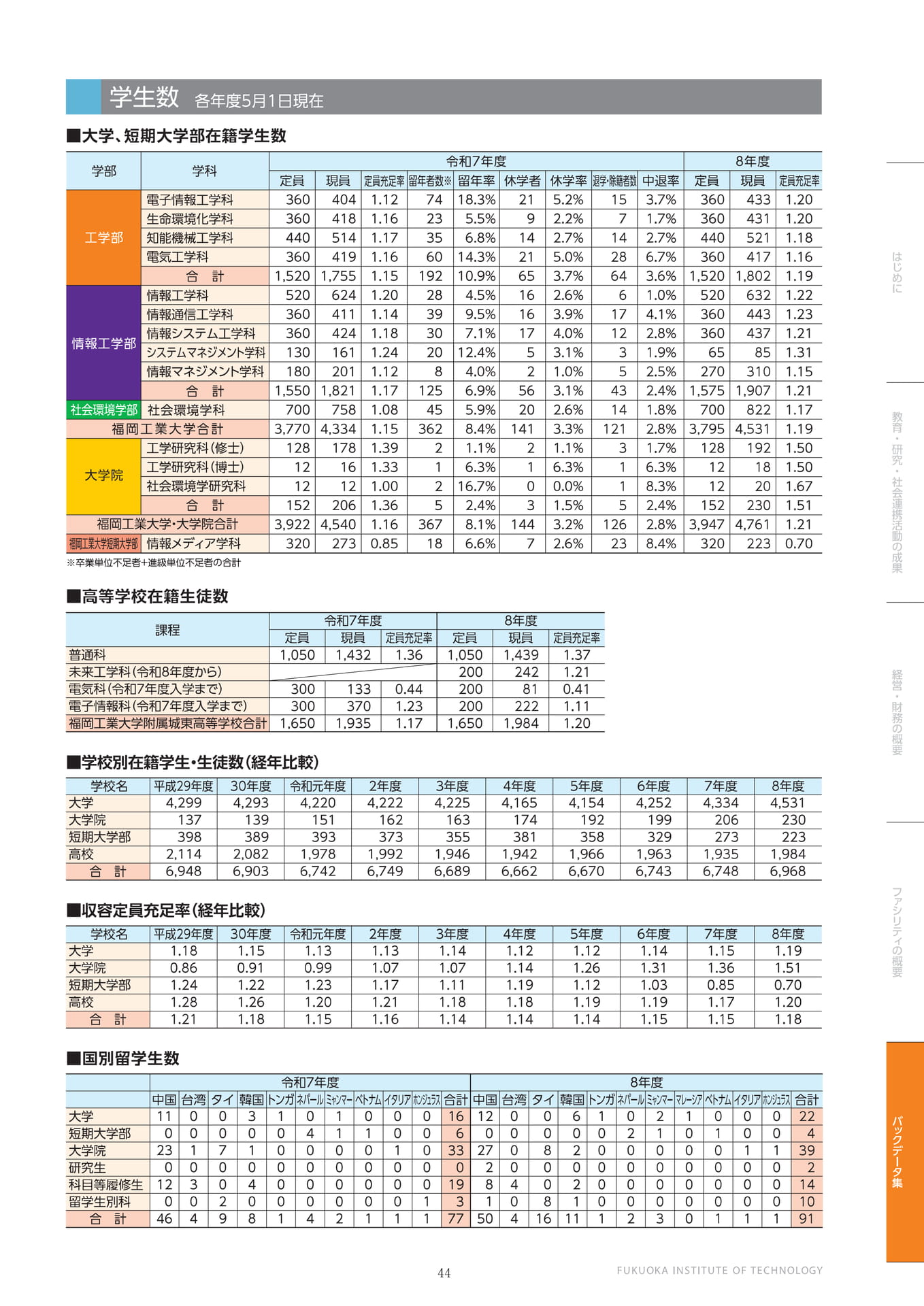 学生数（45ページ目）