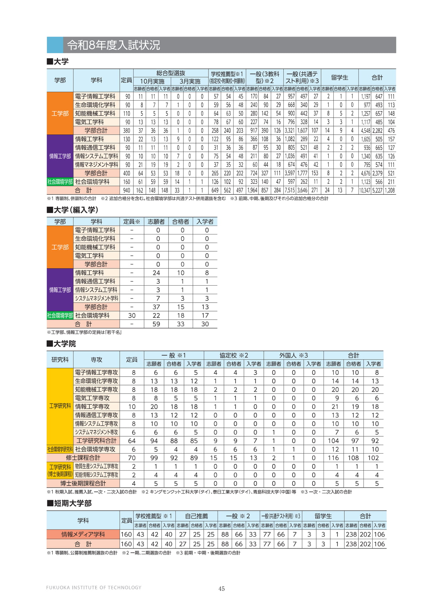 令和8年度入試状況（46ページ目）
