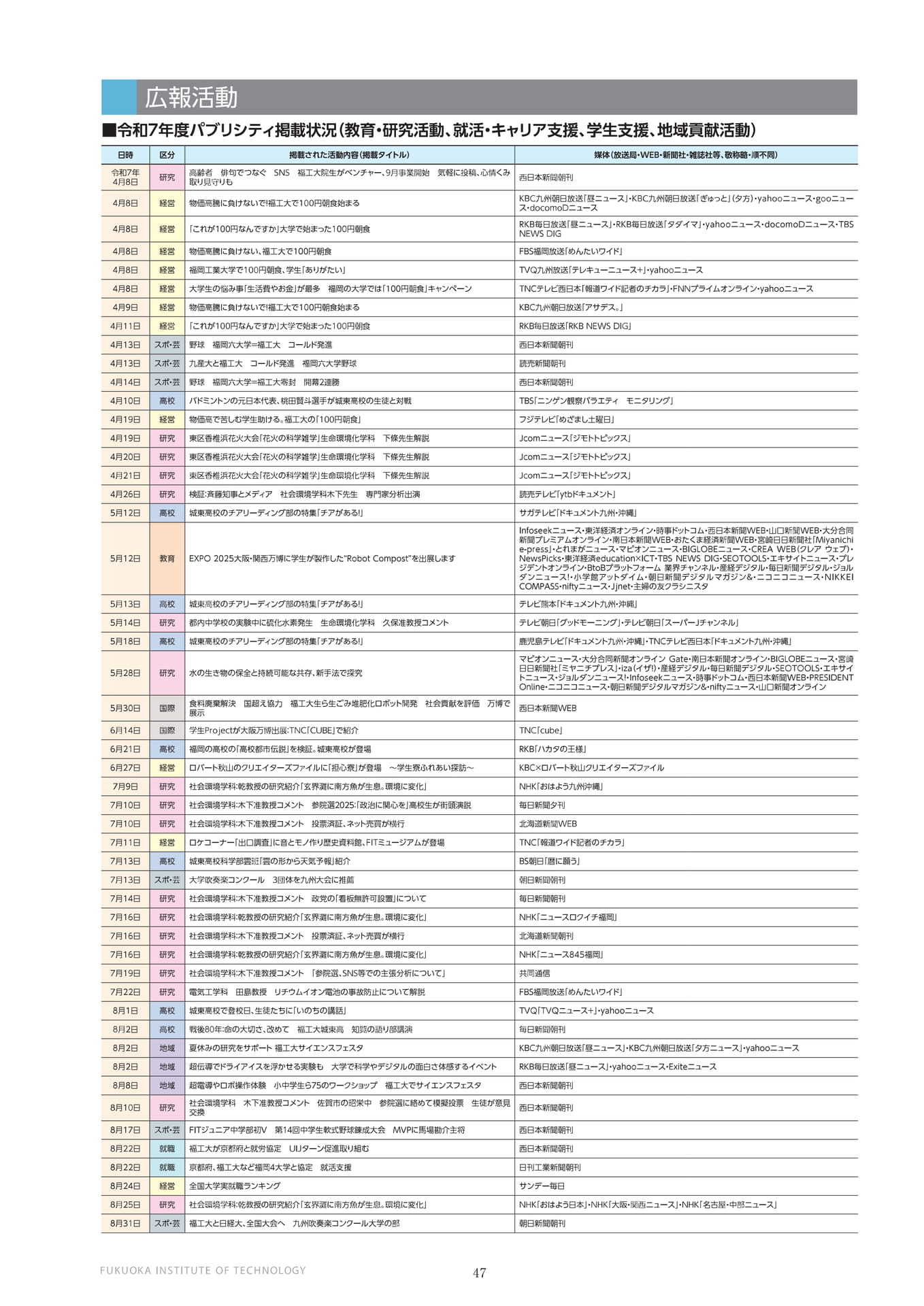 令和7年度パブリシティ掲載状況（1）（48ページ目）