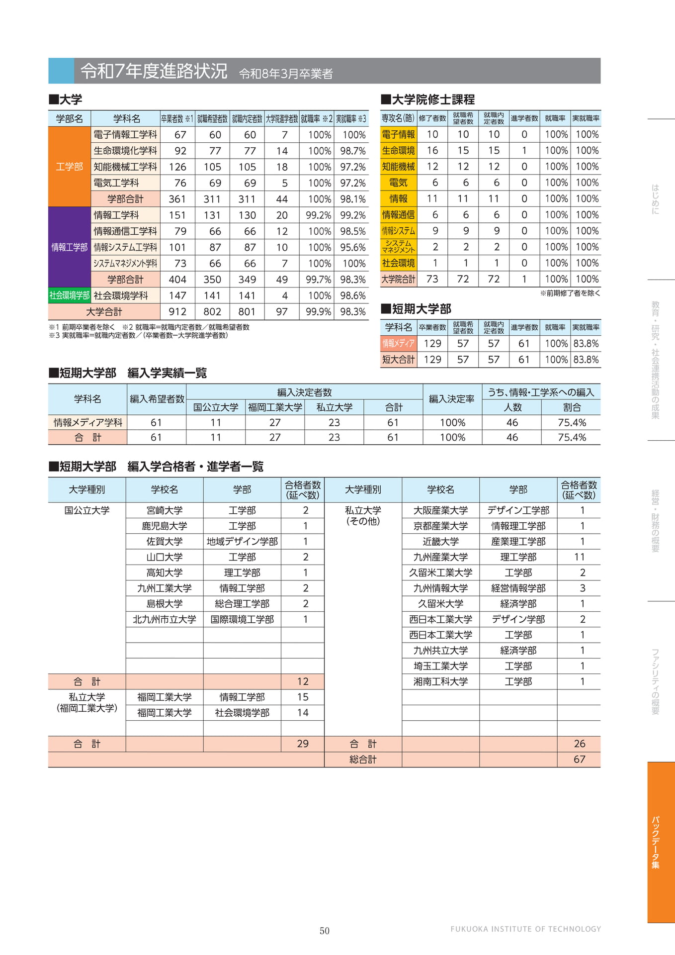 ページ（51ページ目）
