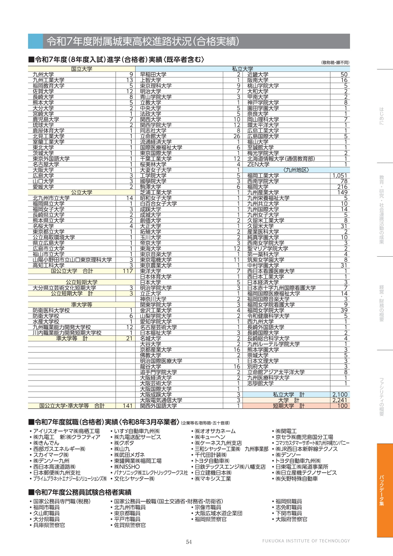 ページ（55ページ目）