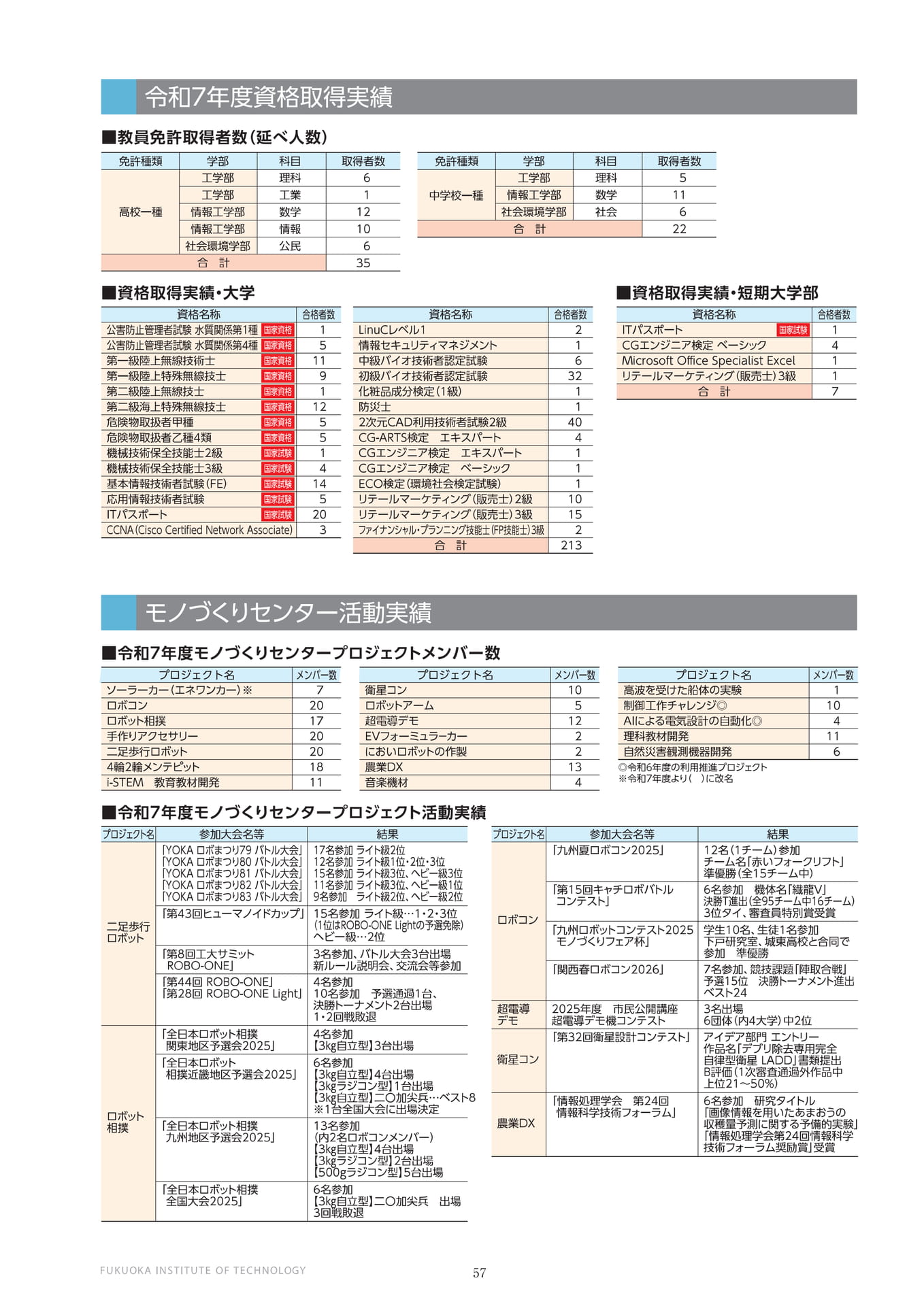 ページ（58ページ目）