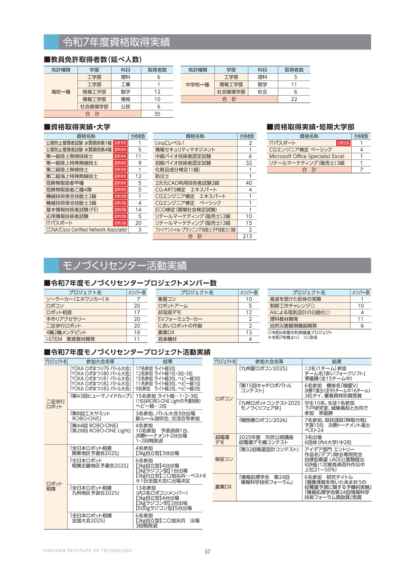 ページ（58ページ目）