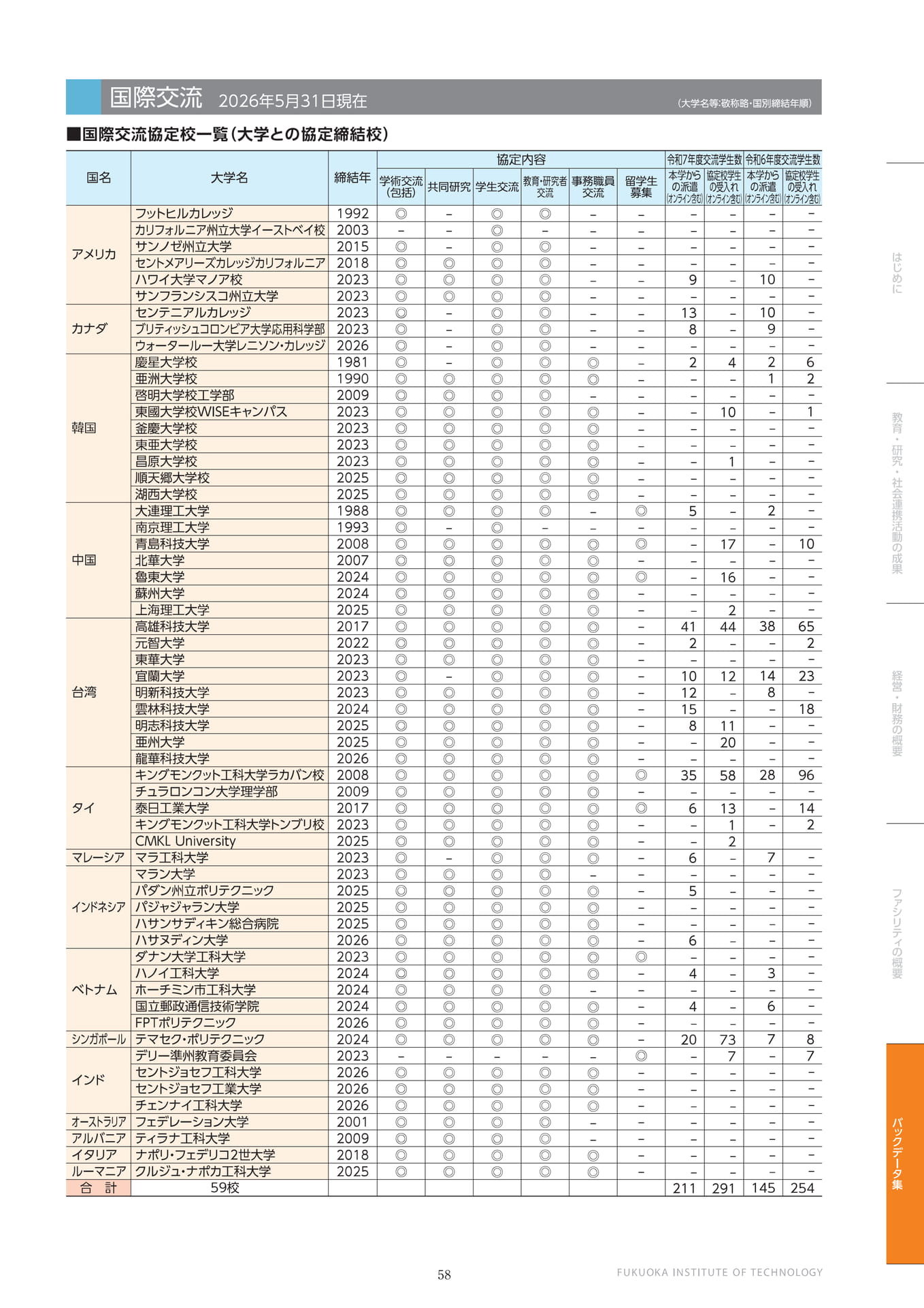 ページ（59ページ目）