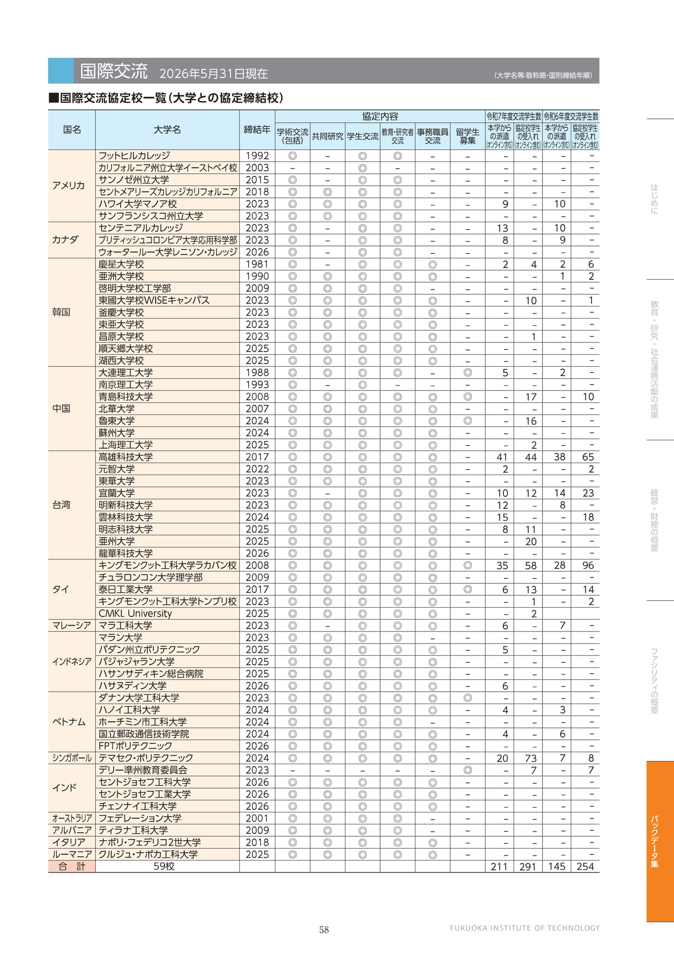 ページ（59ページ目）