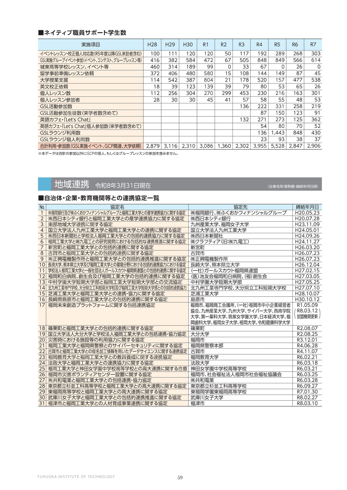 ページ（60ページ目）