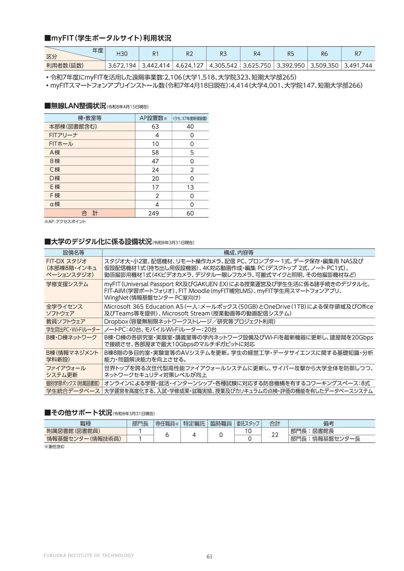 ページ（62ページ目）