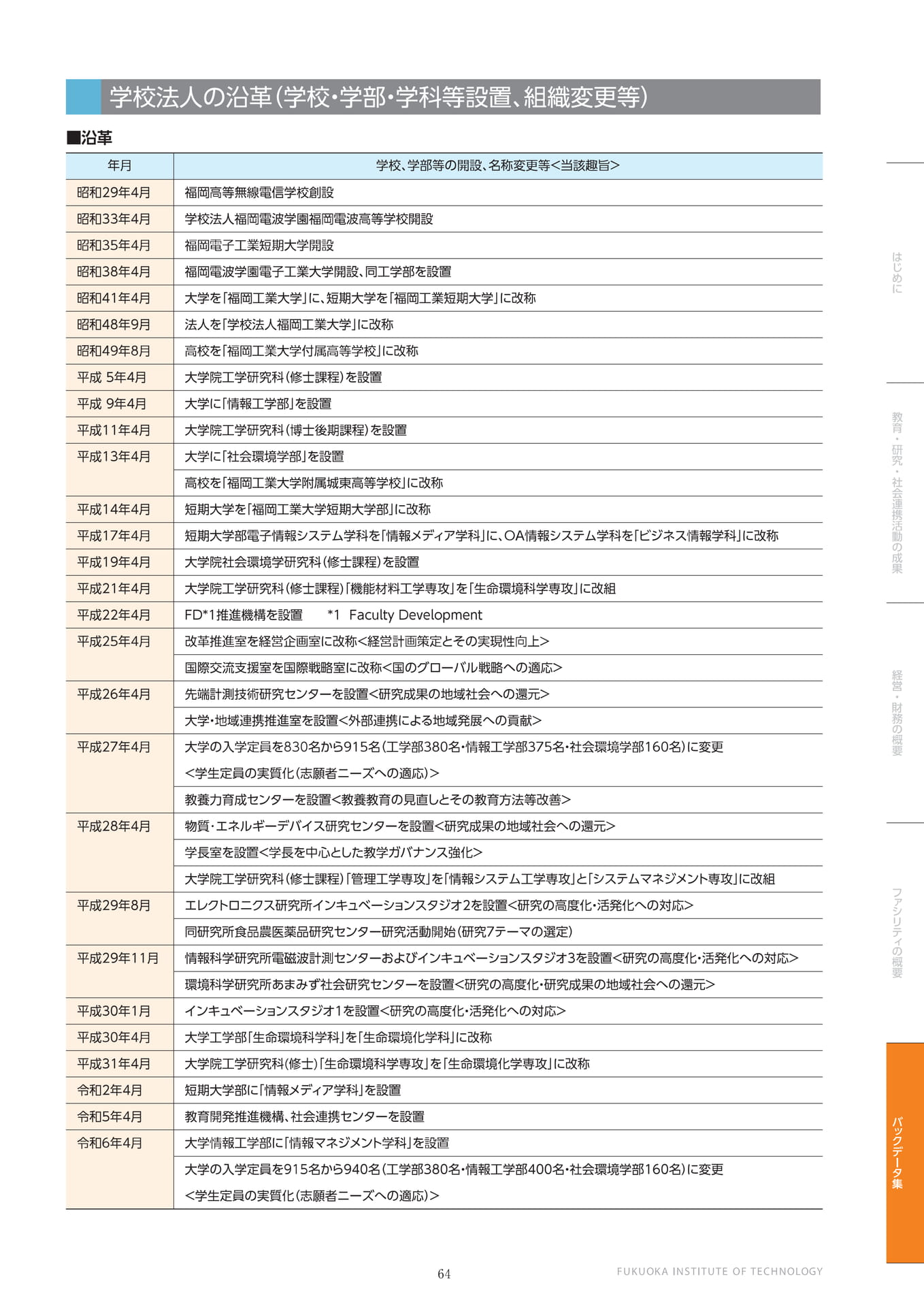 ページ（65ページ目）