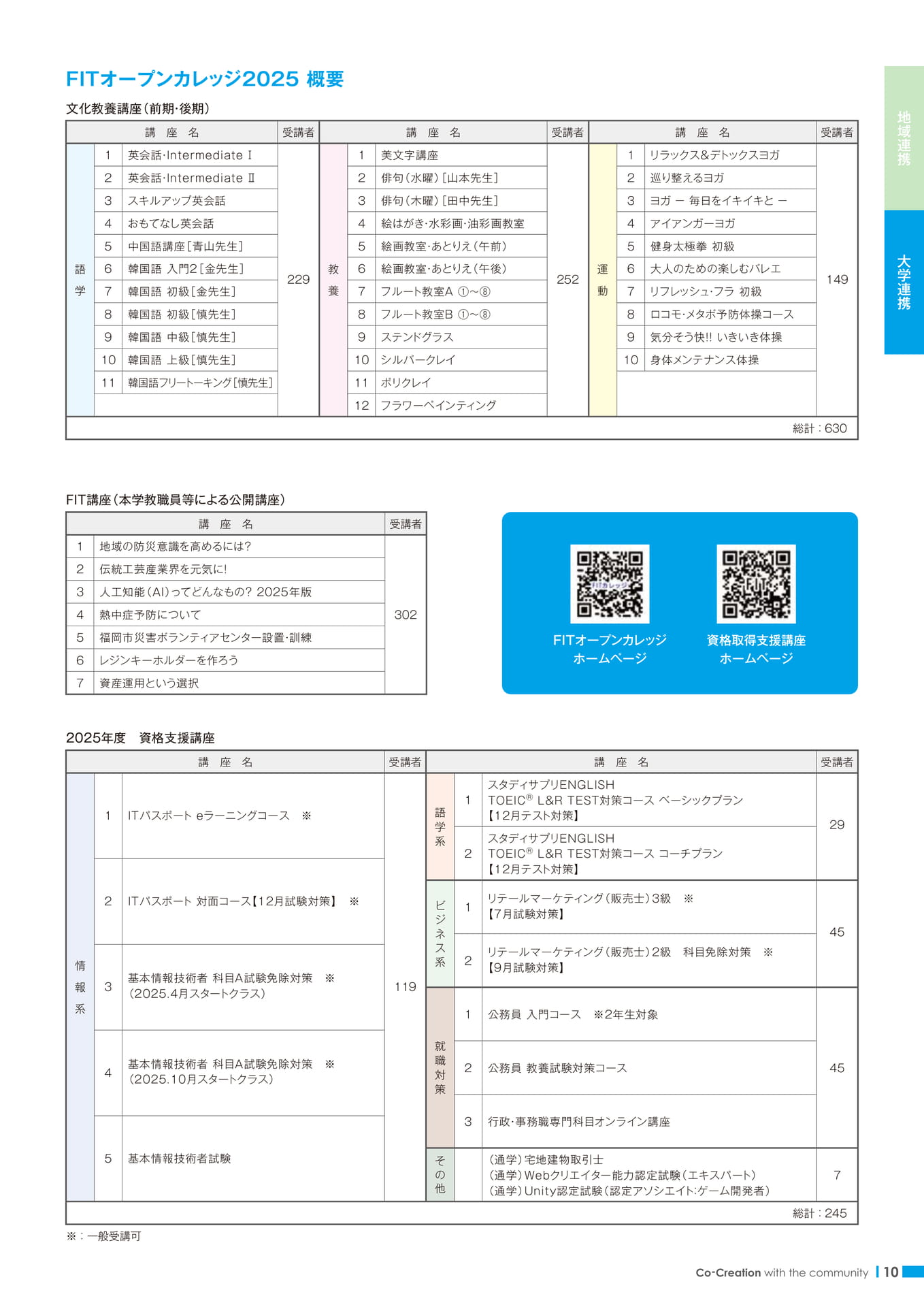 Page 11(11ページ目)