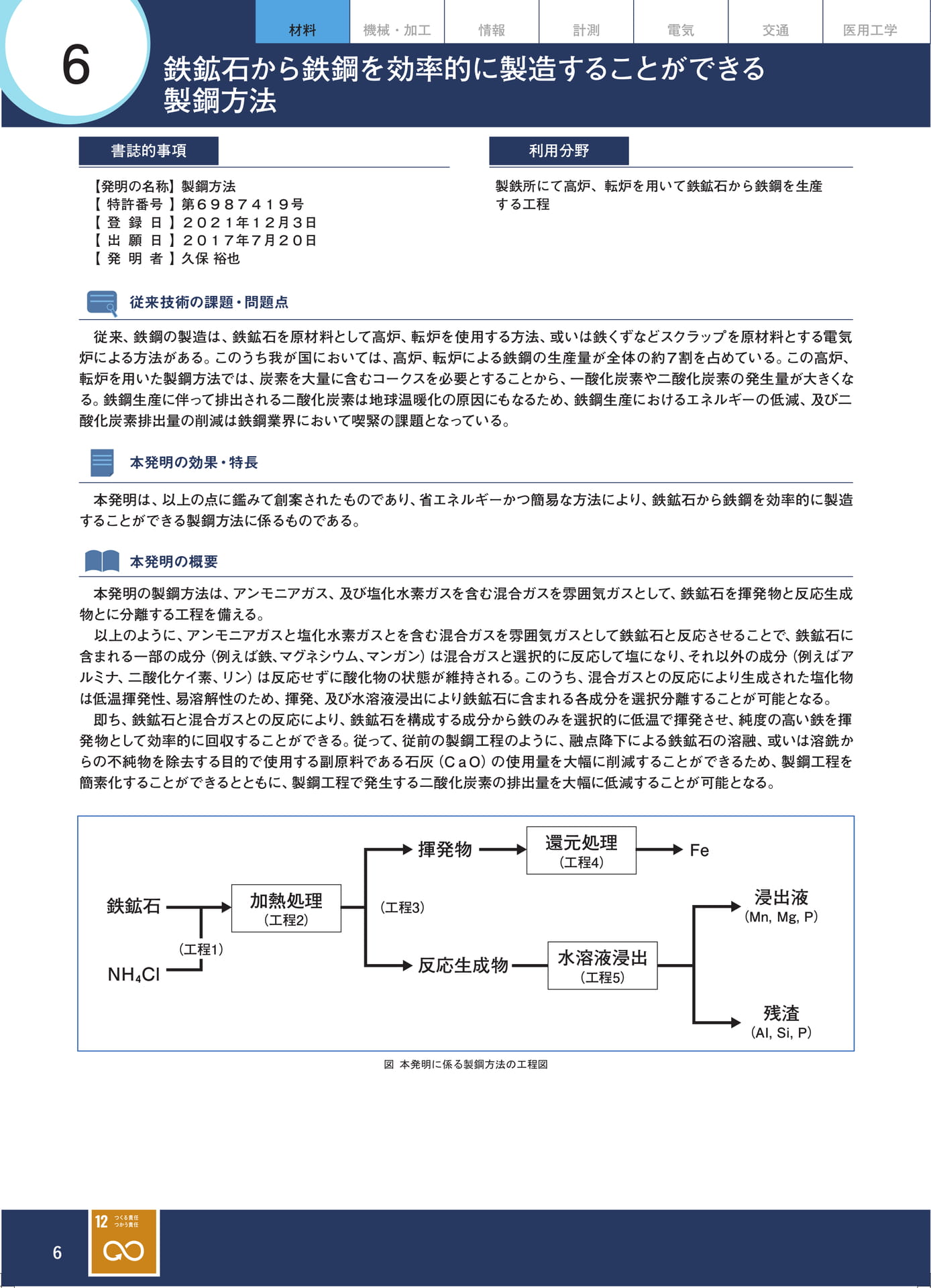 Page 15(15ページ目)