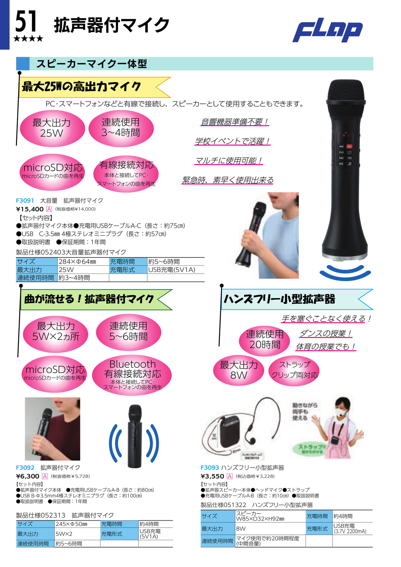 Page 054（54ページ目）